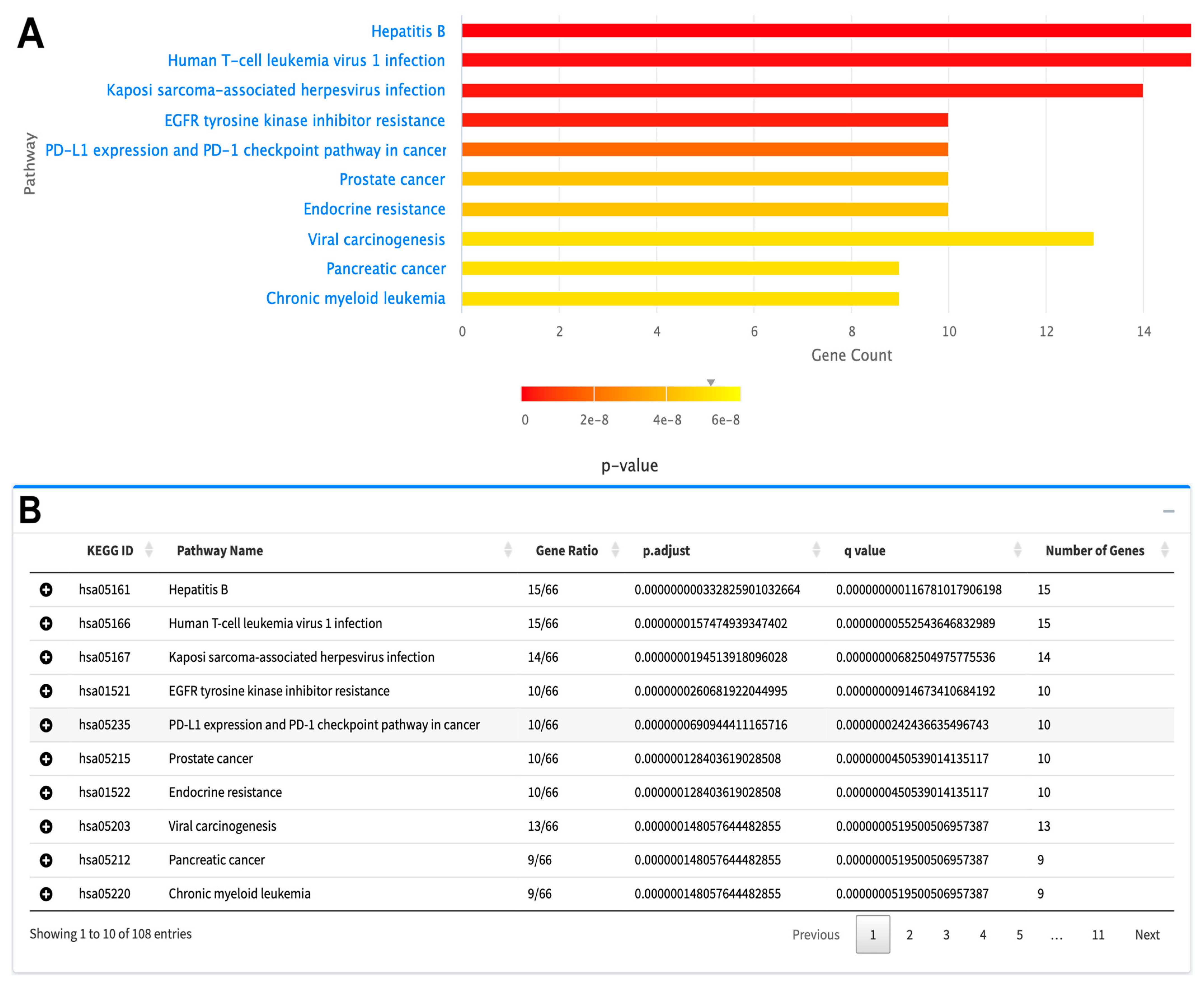 Cancers 16 00345 g002