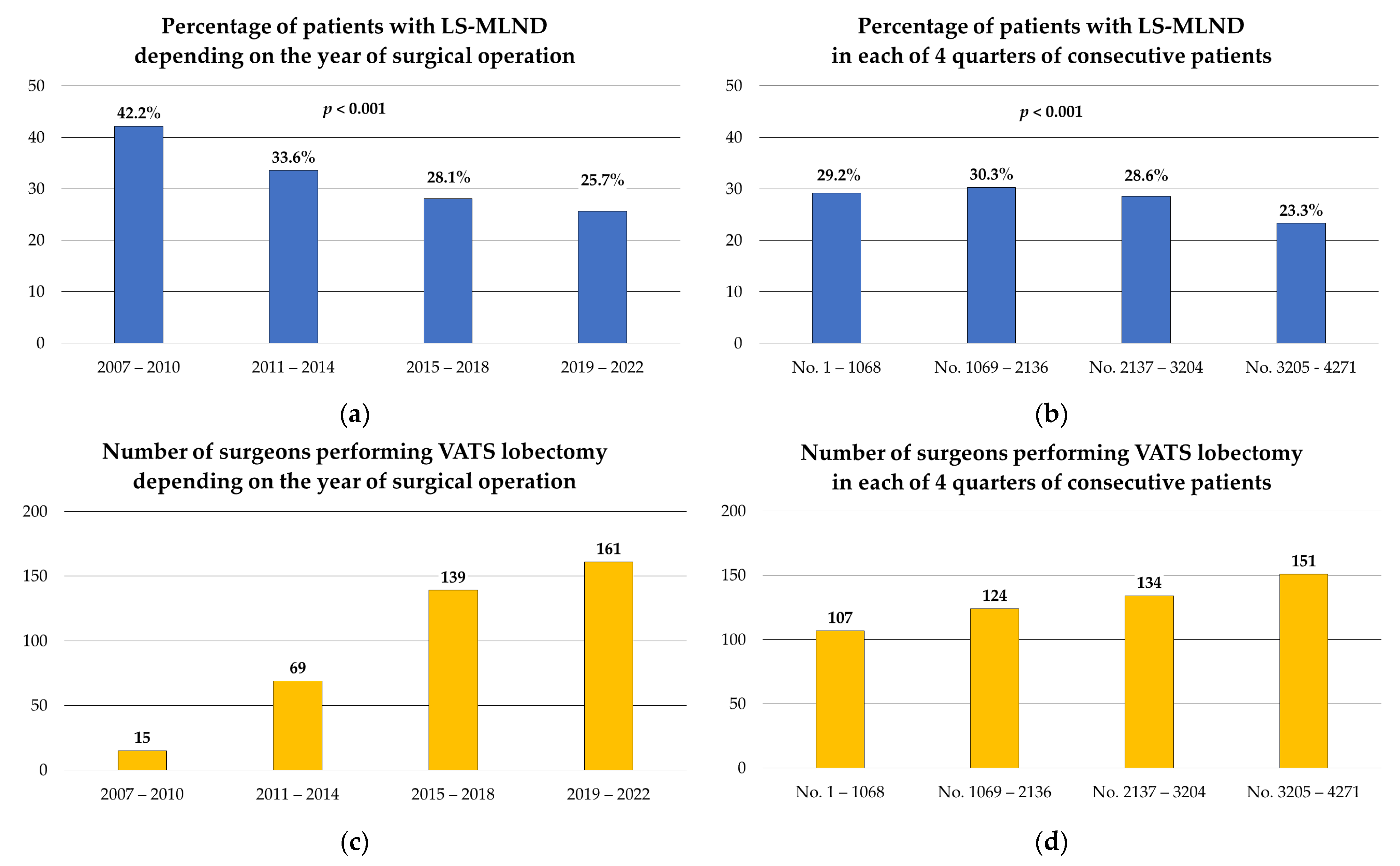 Cancers 16 00346 g001 Cancers 16 00346 g001