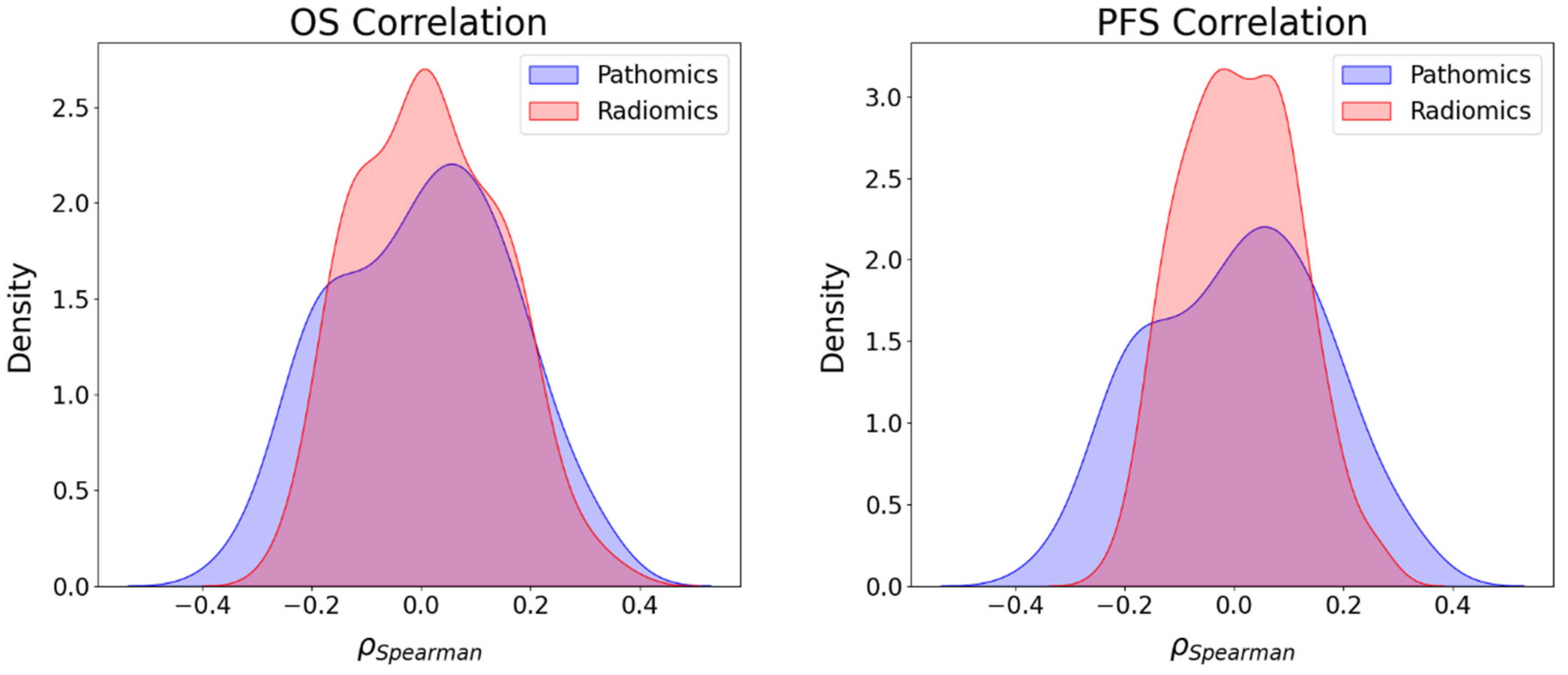 Cancers 16 00348 g004