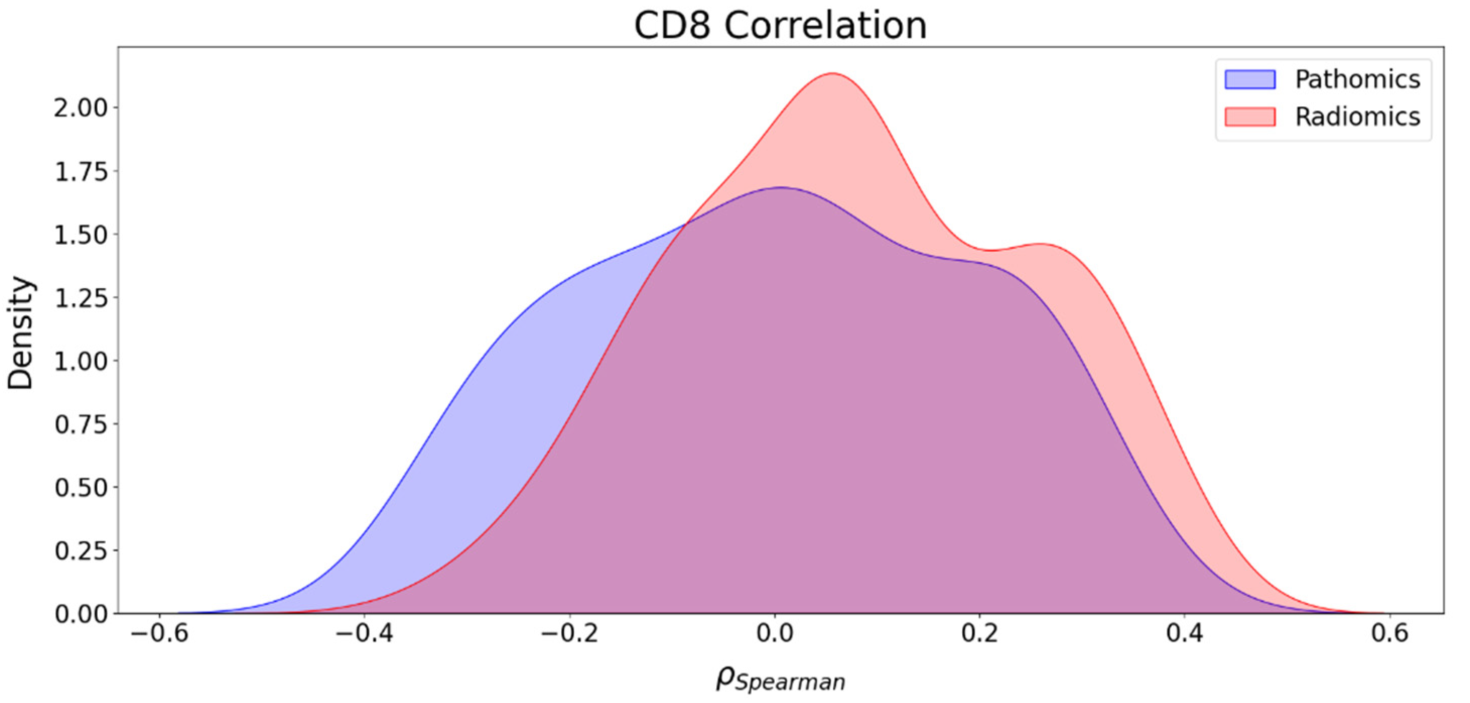 Cancers 16 00348 g005