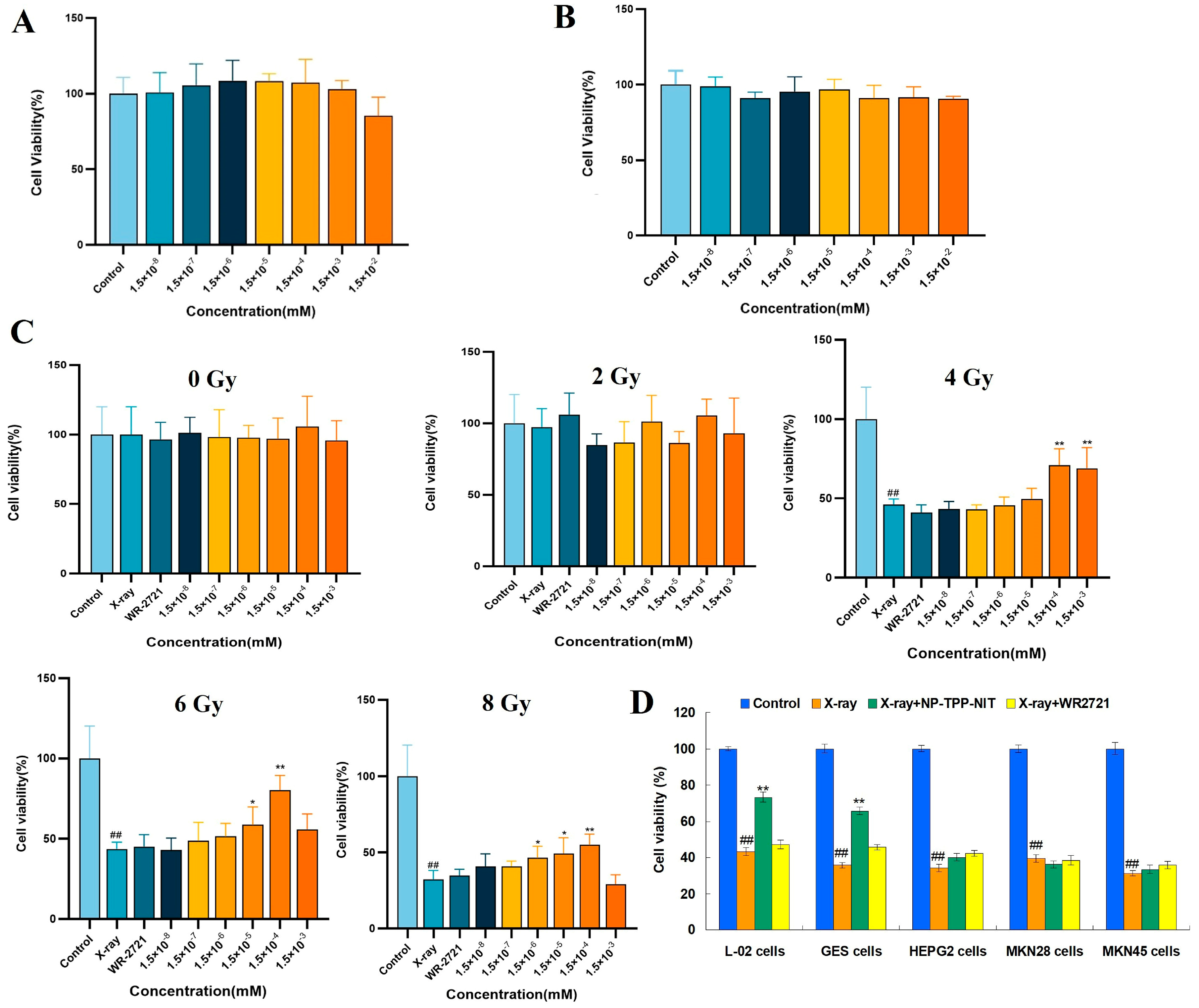 Cancers 16 00351 g004
