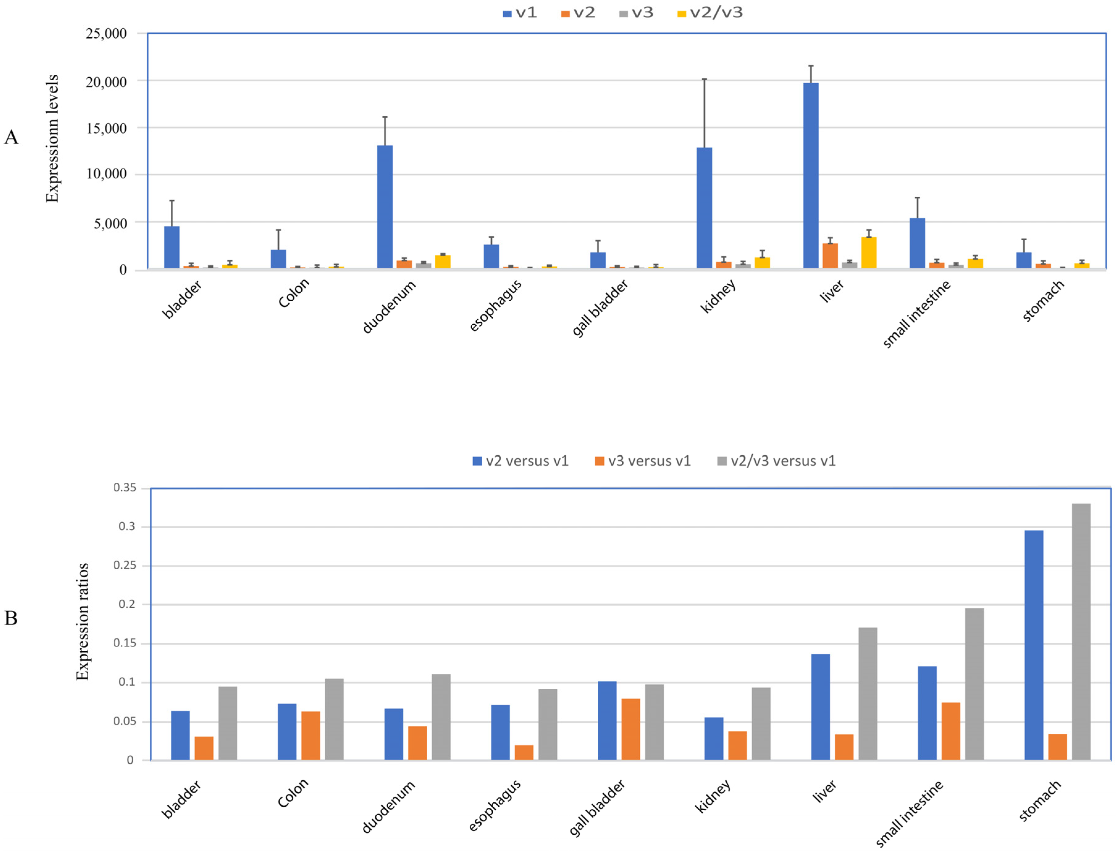Cancers 16 00353 g002