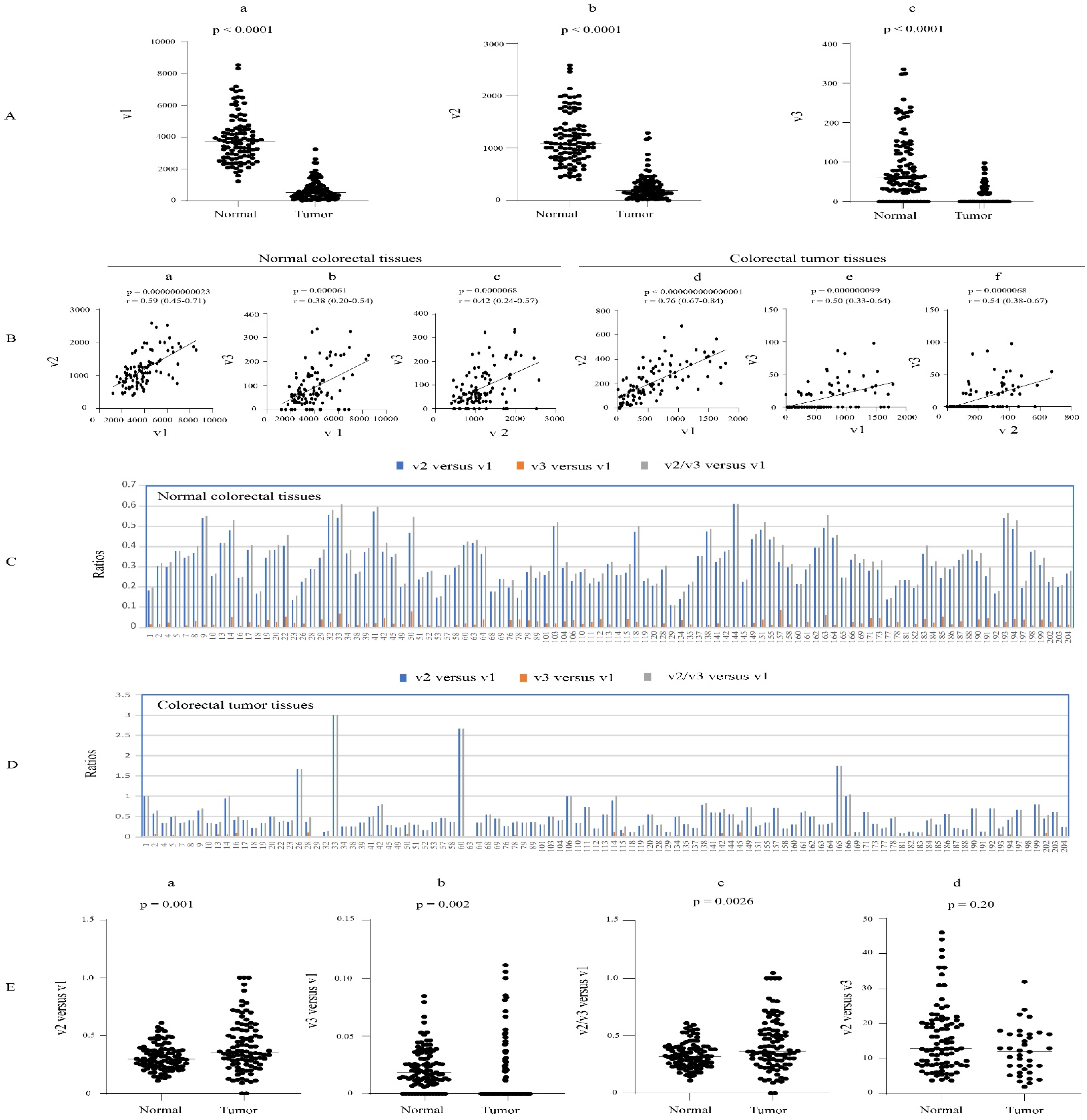Cancers 16 00353 g005