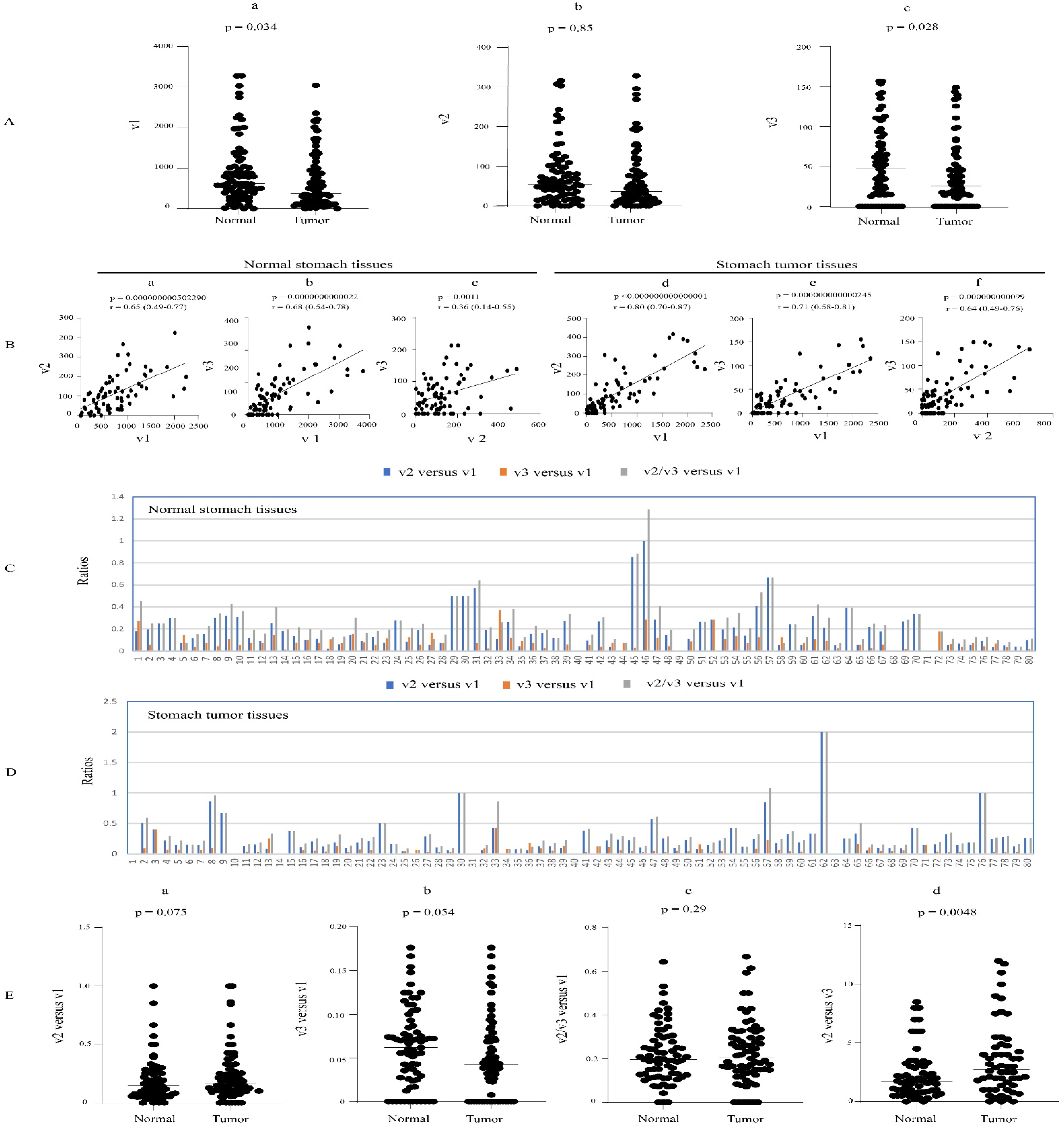 Cancers 16 00353 g006