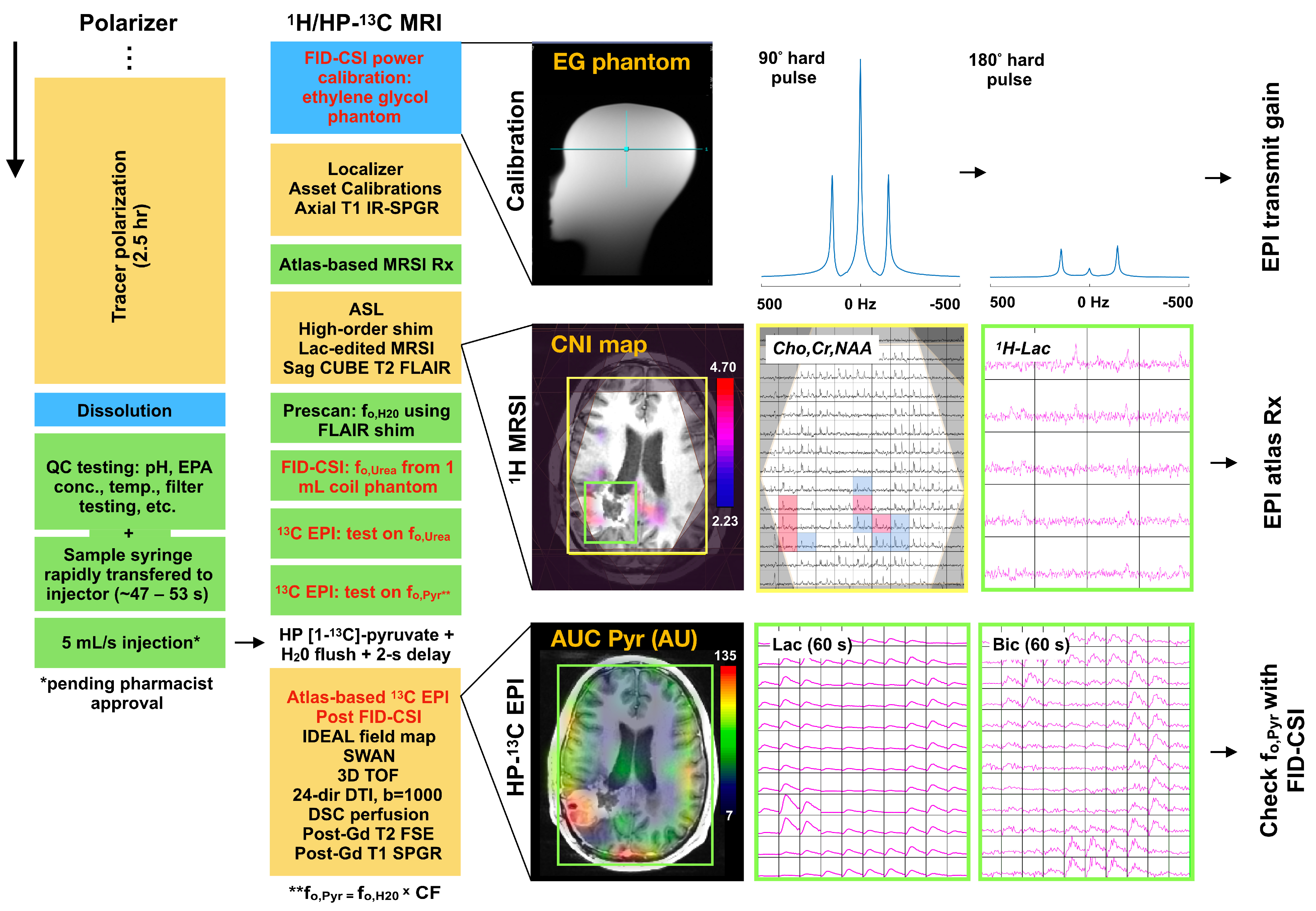 Ravi Gupta, S.R. Pandi-Perumal, Ahmed S. BaHammam: Clinical Atlas of  Polysomnography: A Book Review | Sleep and Vigilance