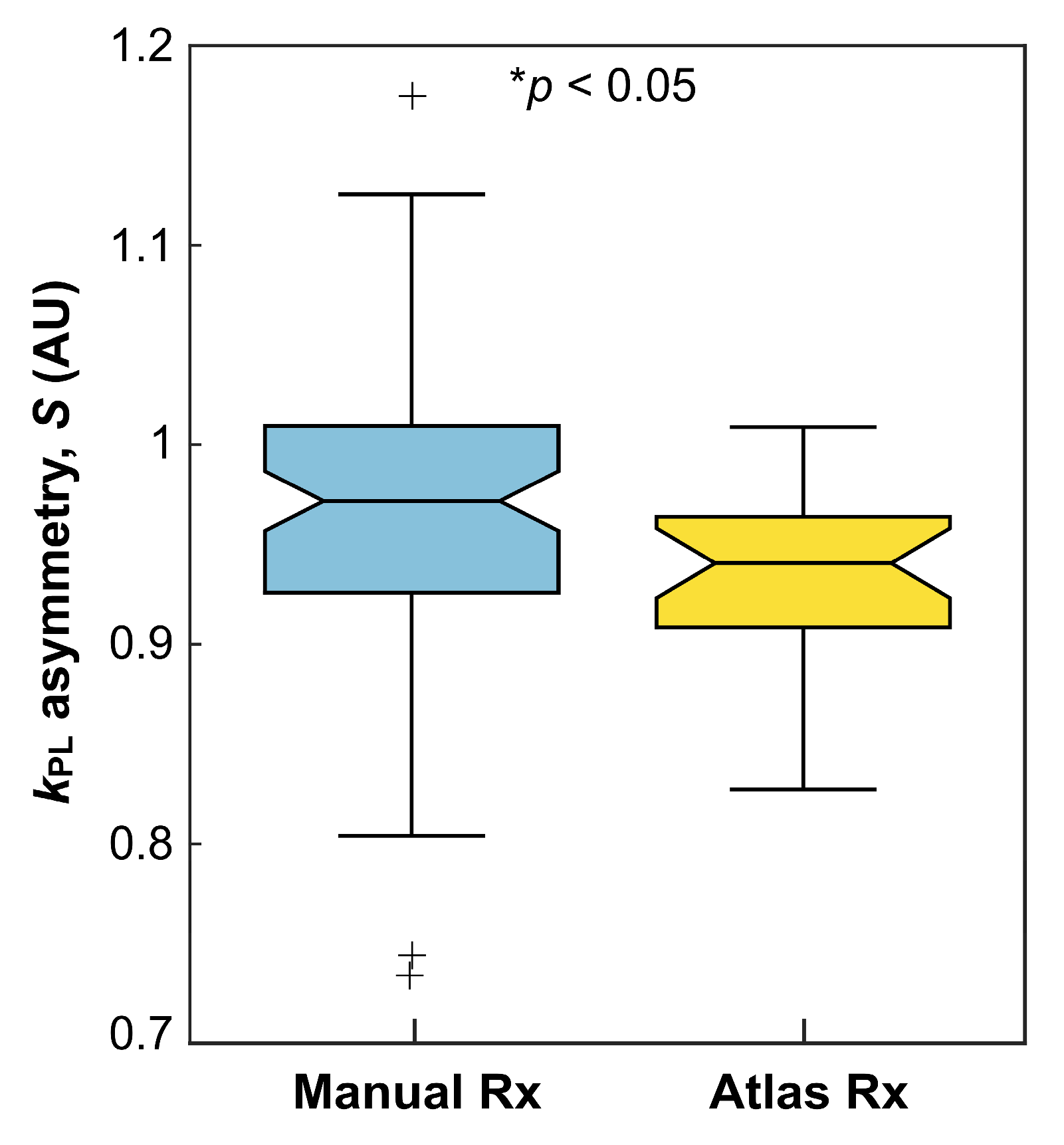 Cancers 16 00354 g003