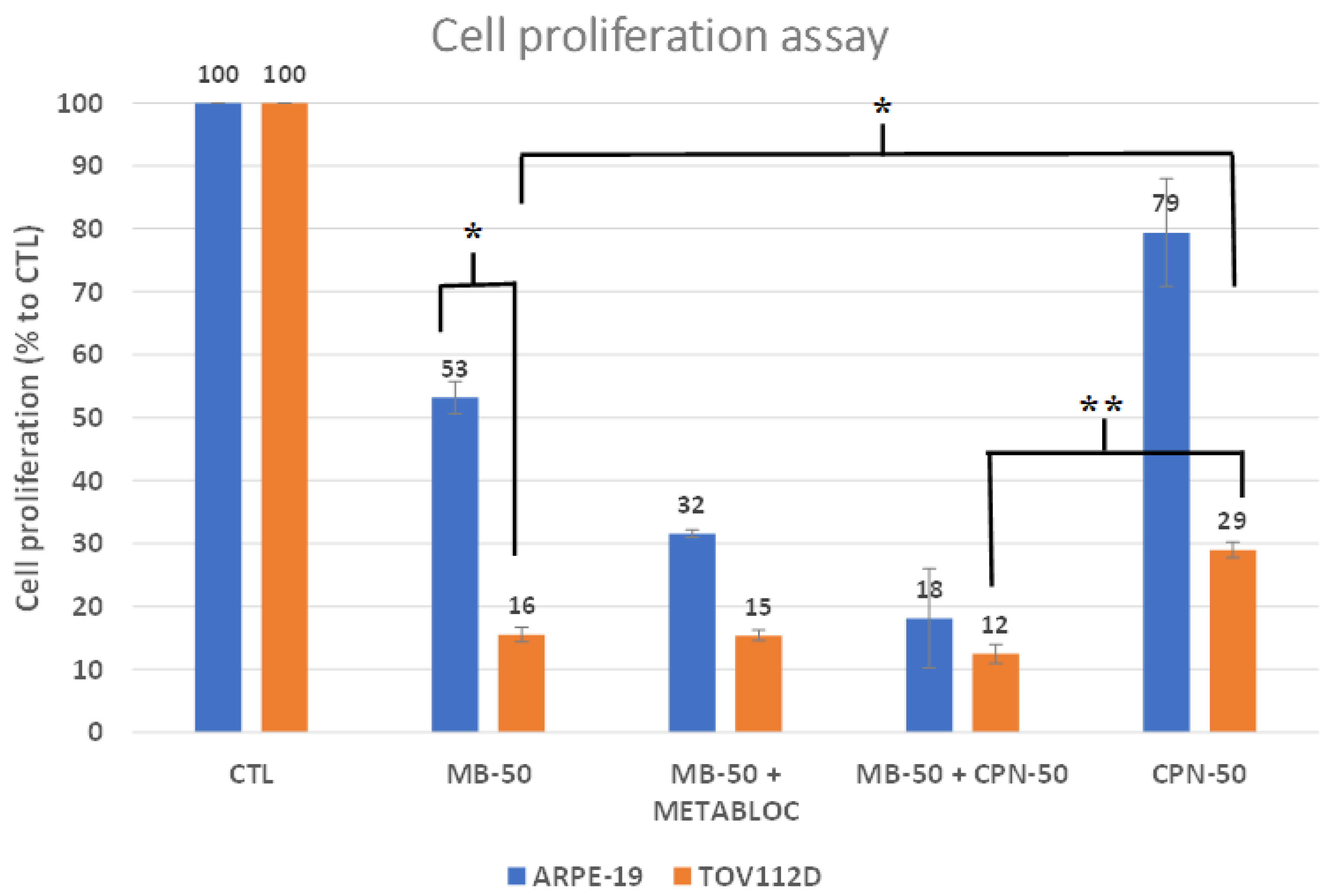 Cancers 16 00355 g001