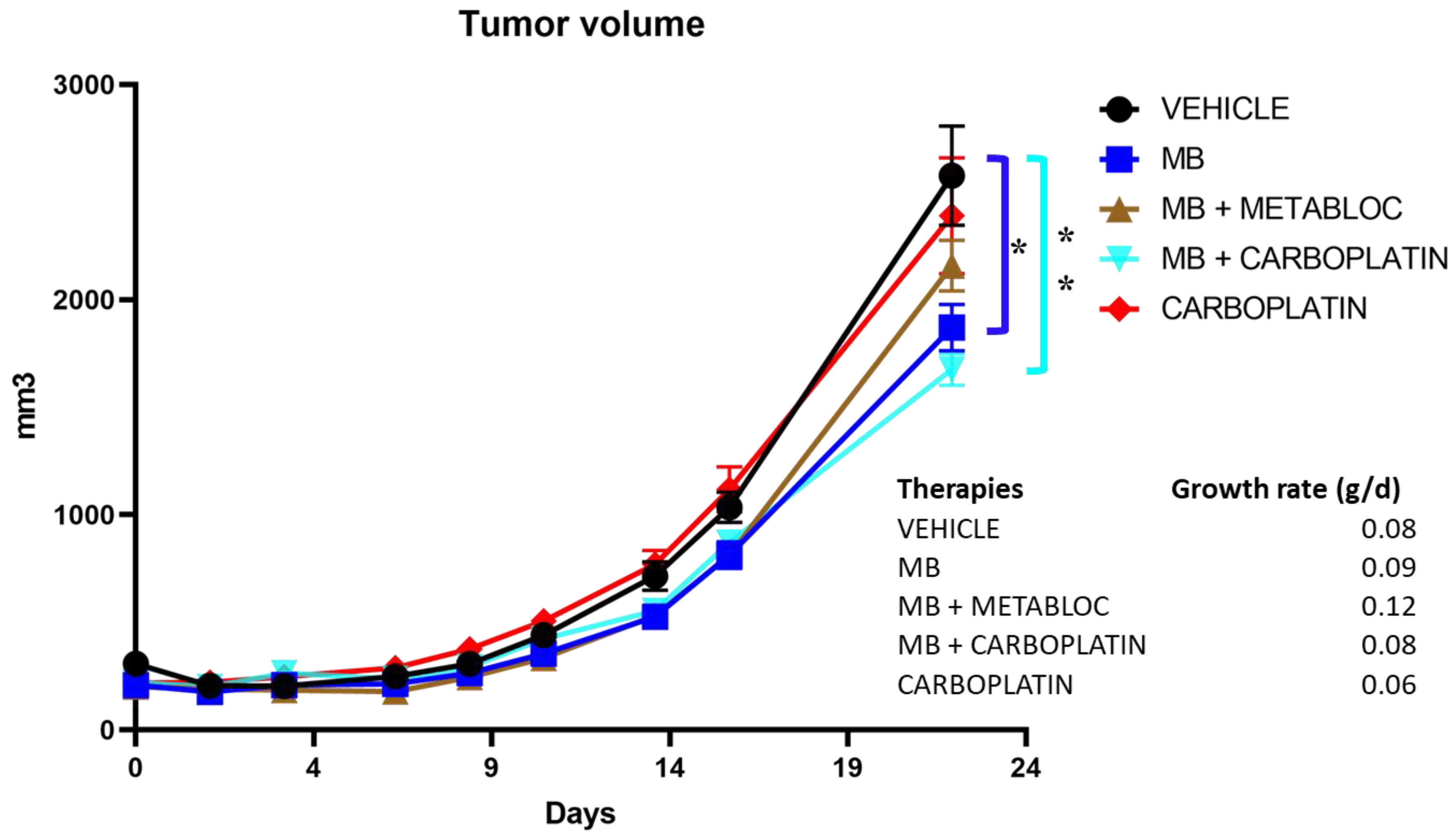 Cancers 16 00355 g005
