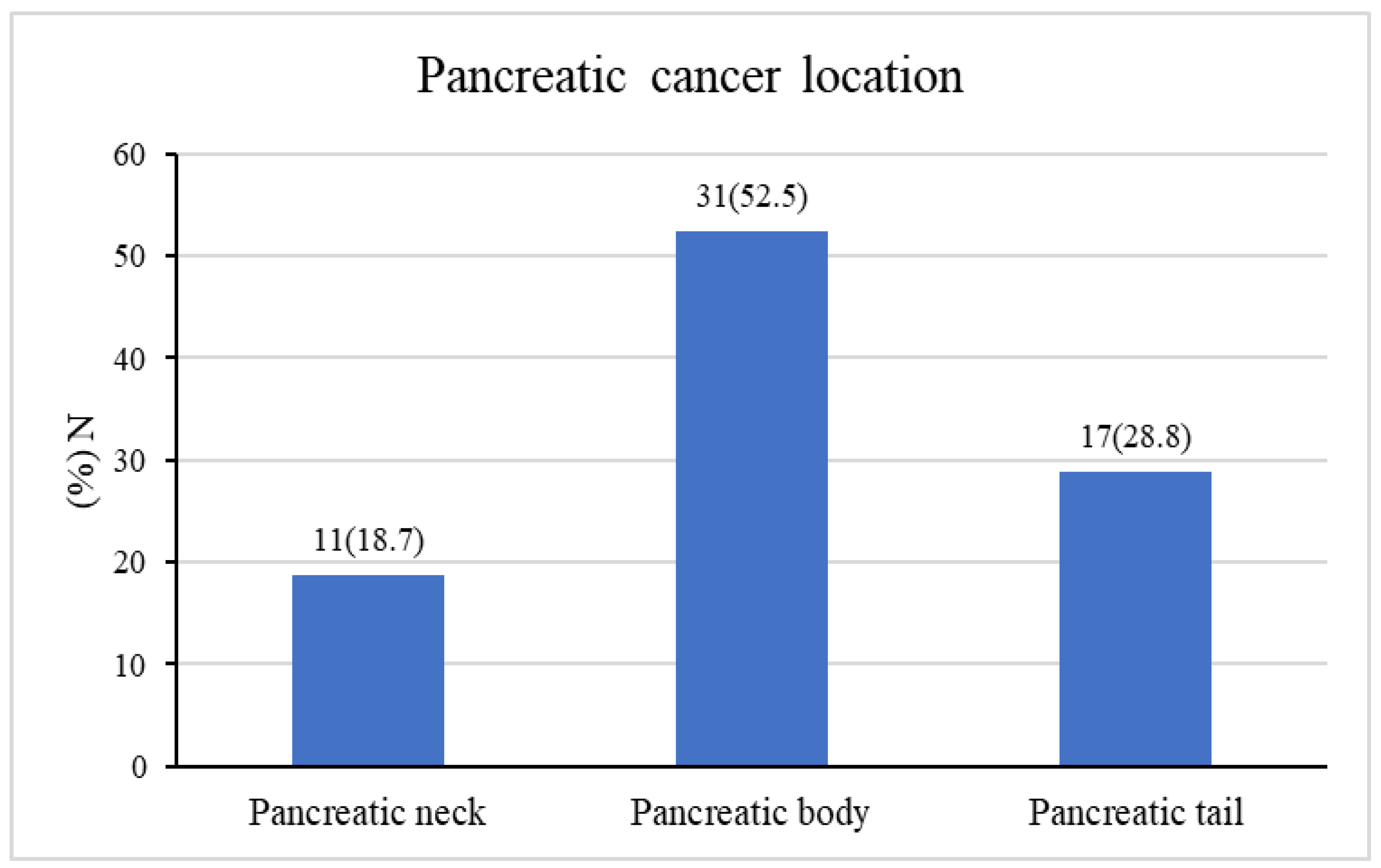 Cancers 16 00359 g001