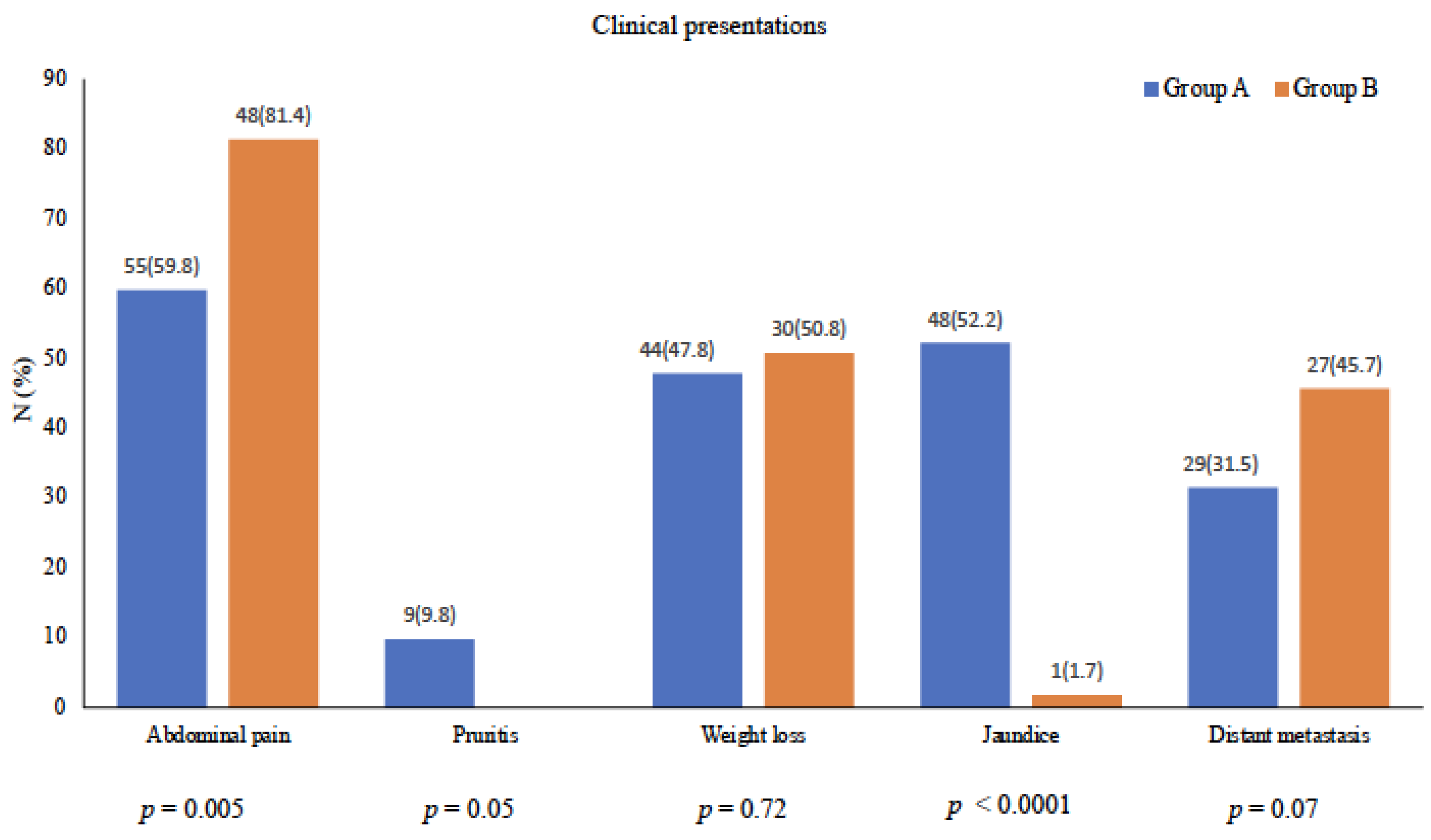 Cancers 16 00359 g002