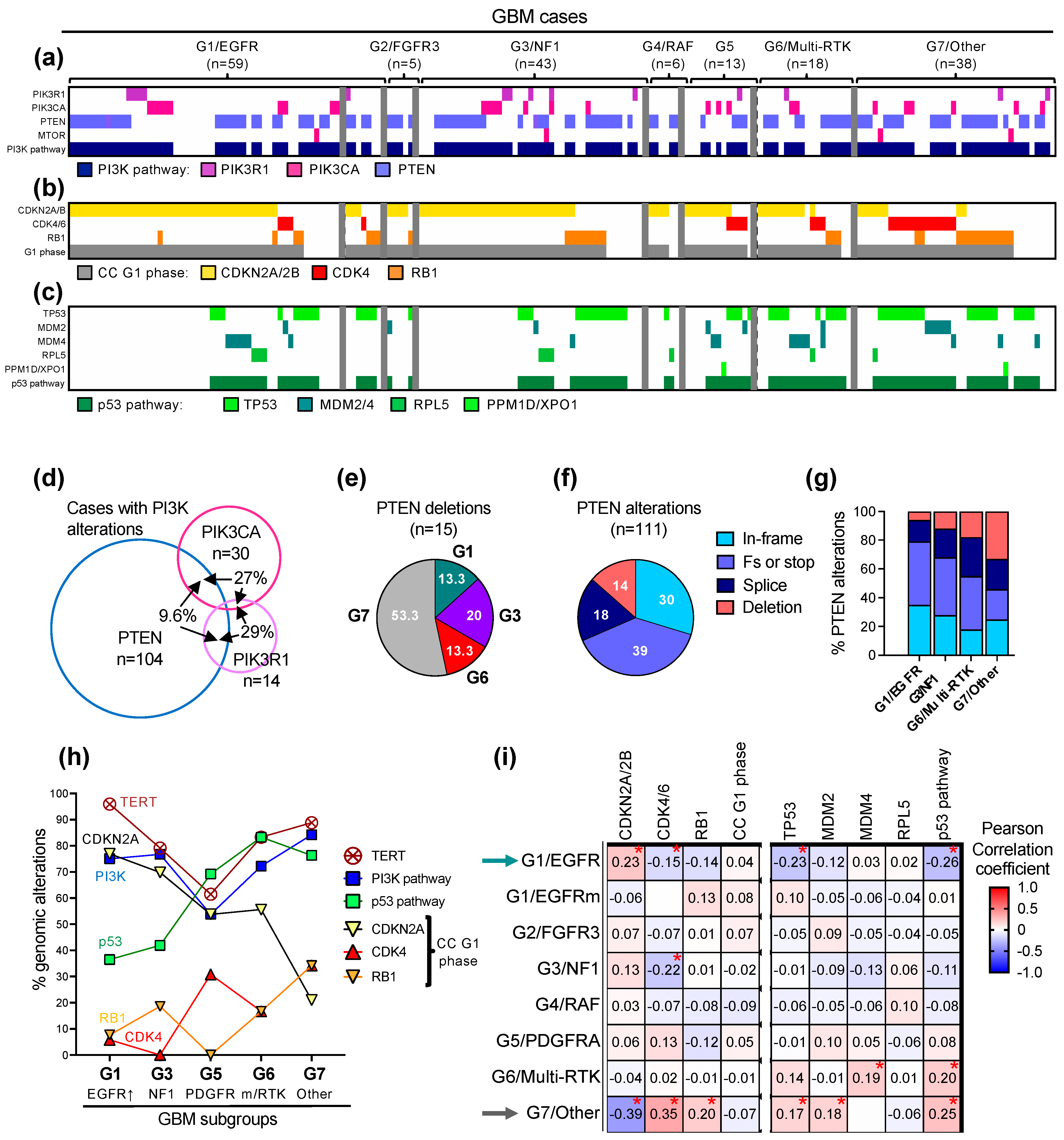 Cancers 16 00361 g004