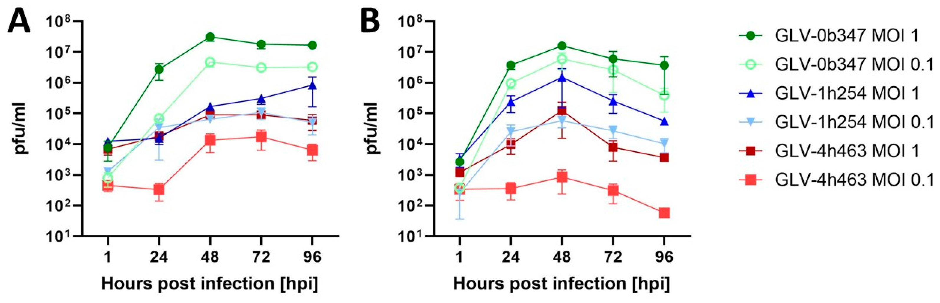 Cancers 16 00368 g004 Cancers 16 00368 g004