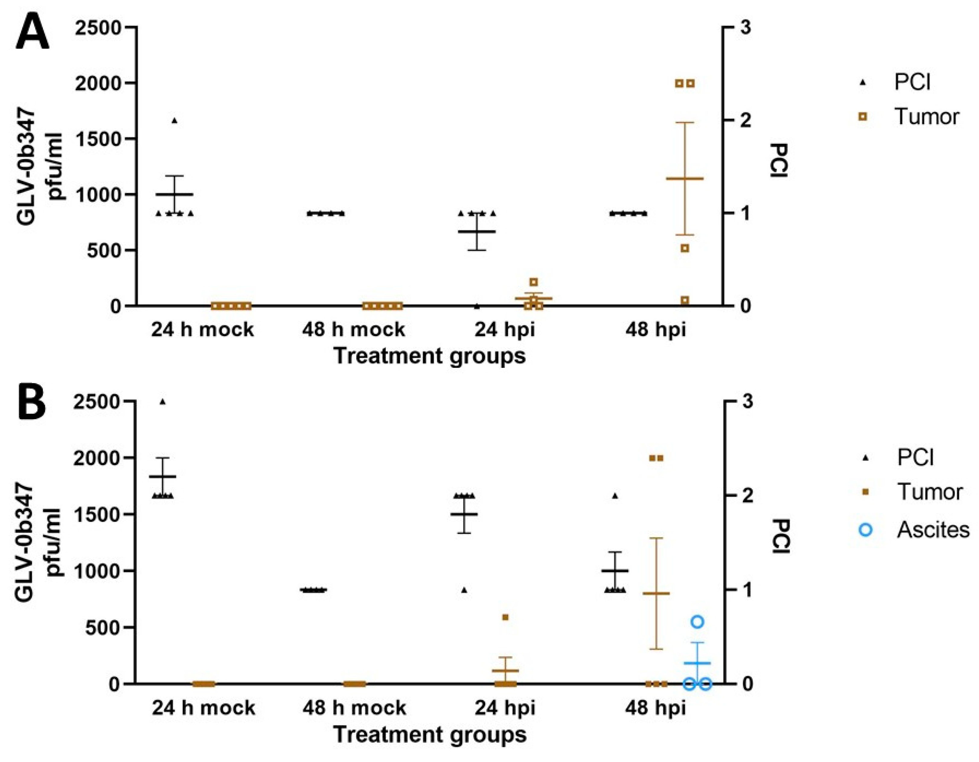 Cancers 16 00368 g006 Cancers 16 00368 g006