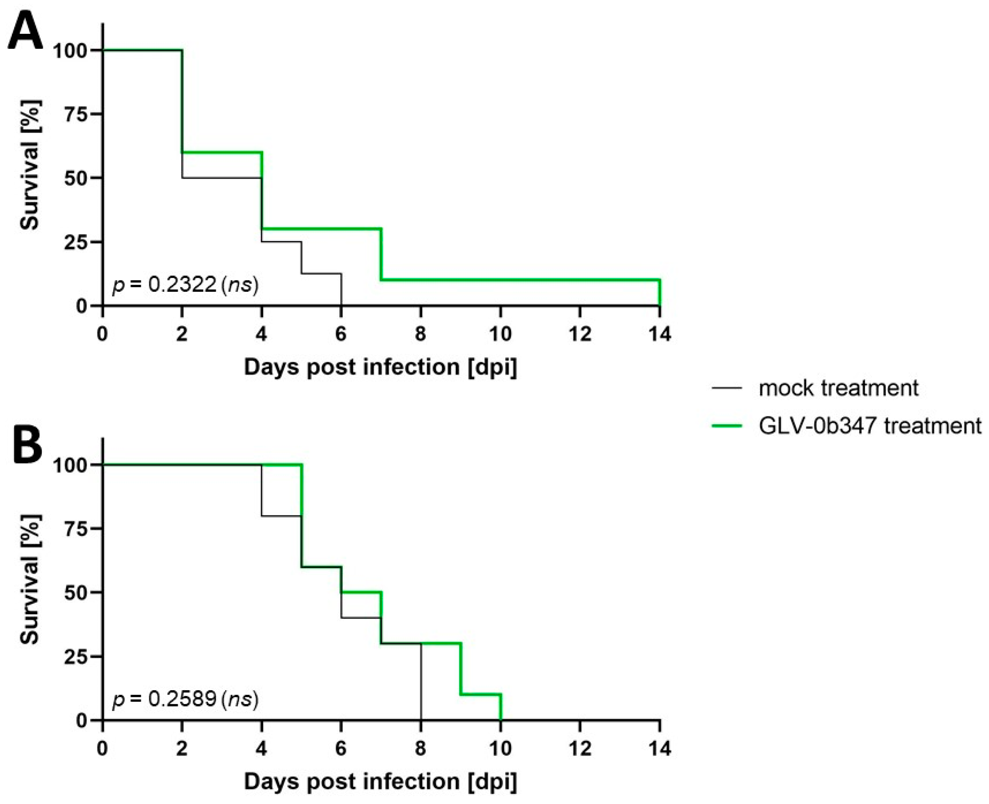Cancers 16 00368 g007 Cancers 16 00368 g007