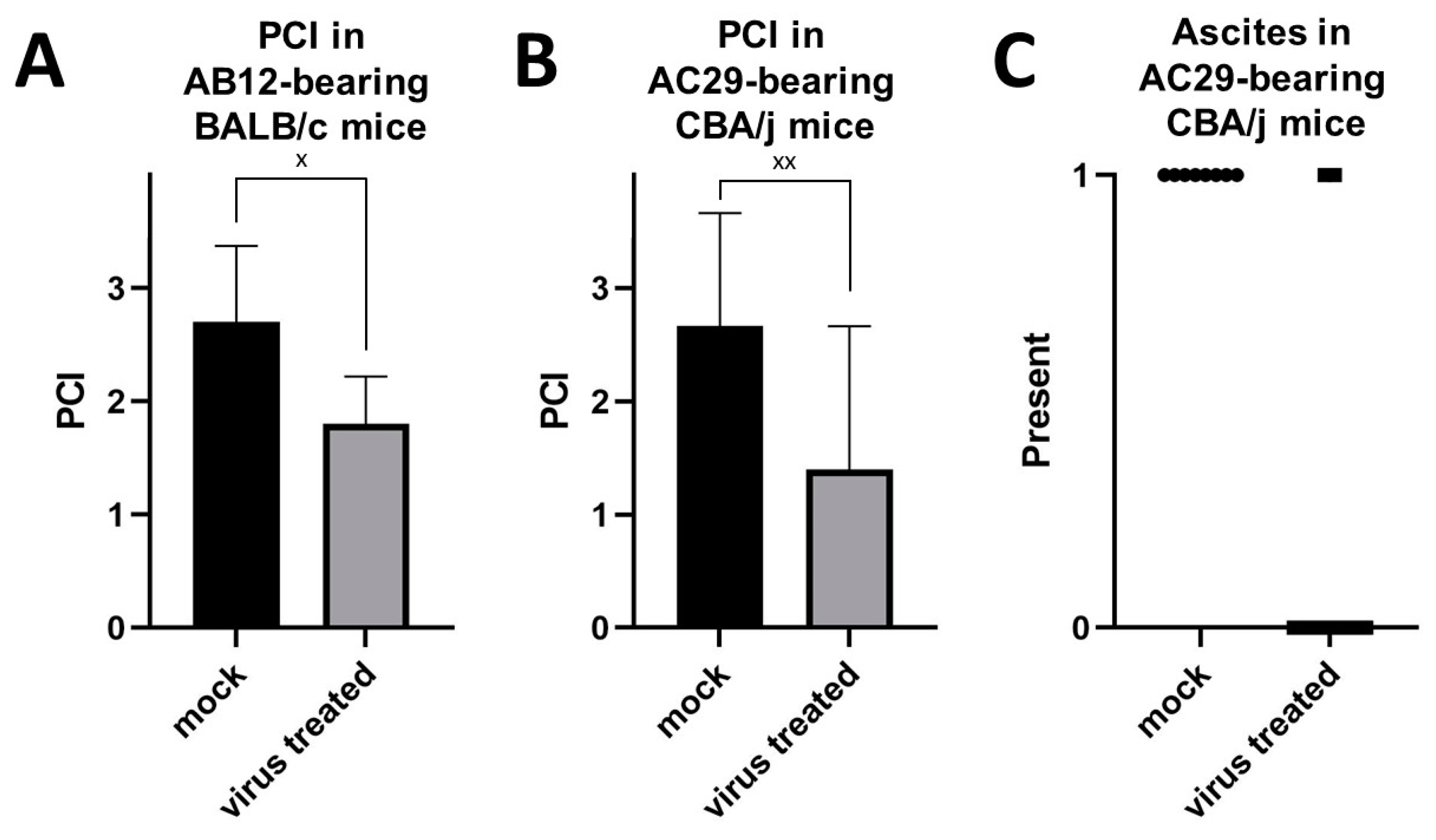 Cancers 16 00368 g009 Cancers 16 00368 g009