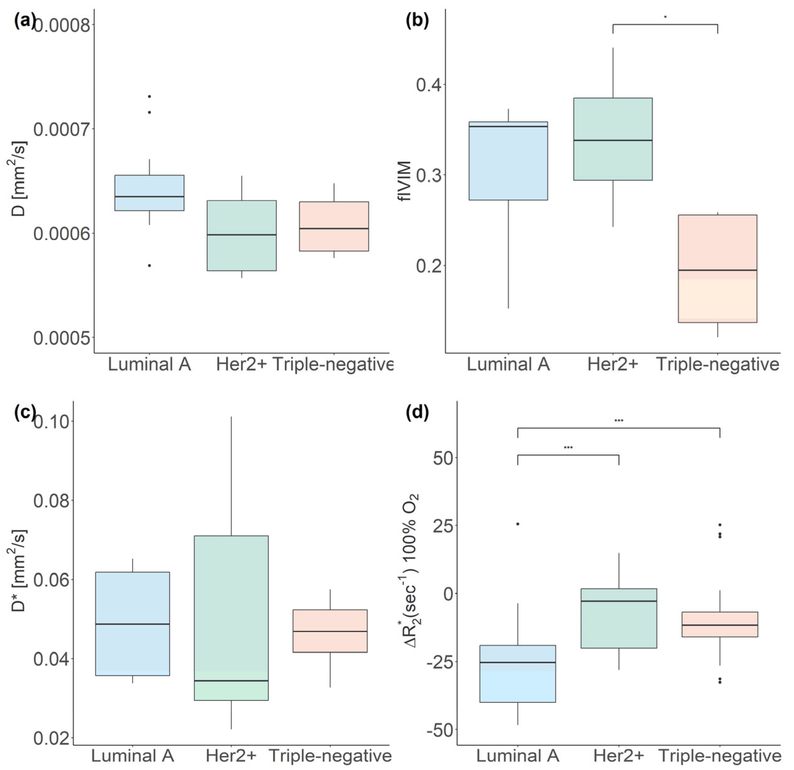 Cancers 16 00375 g002