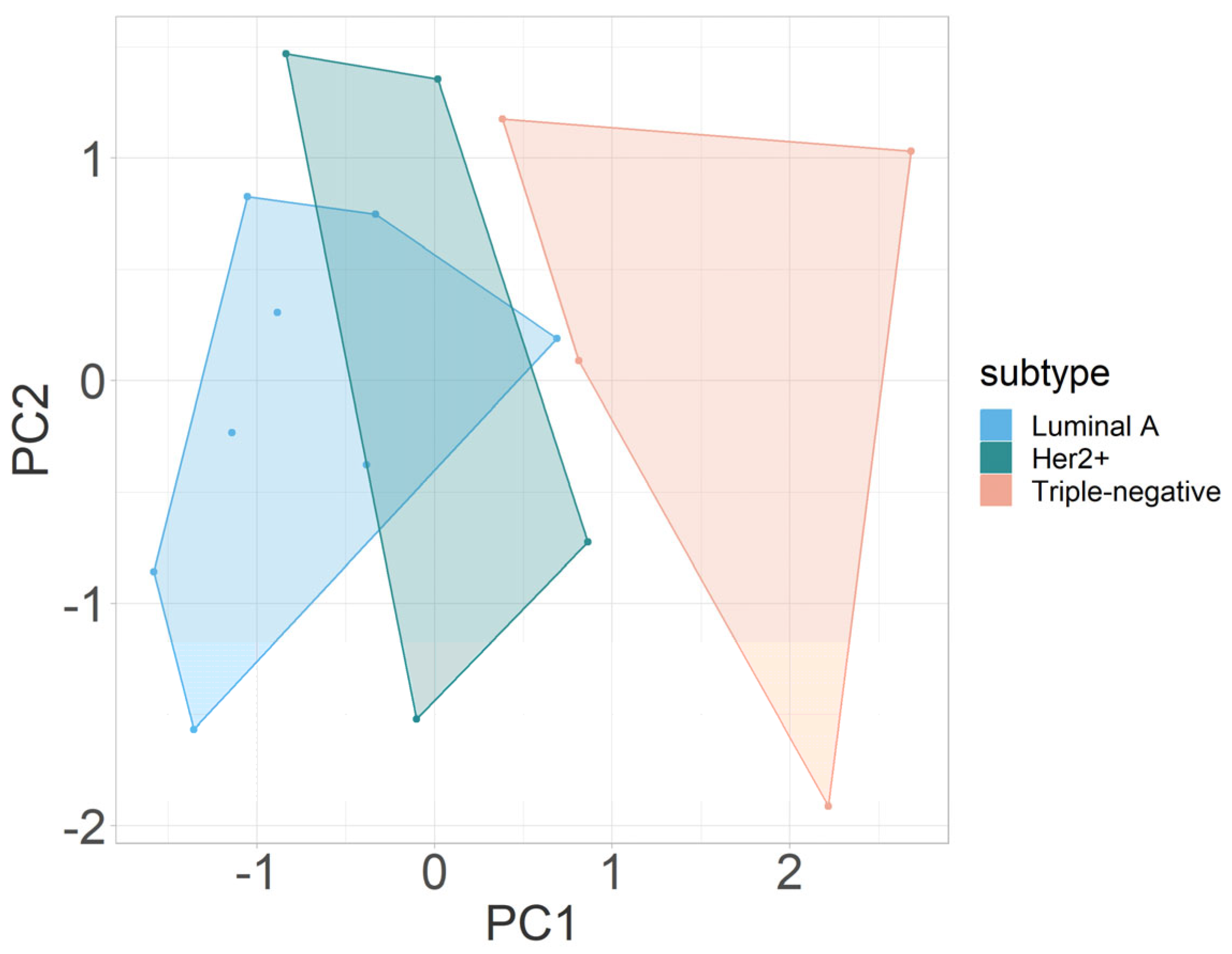 Cancers 16 00375 g003