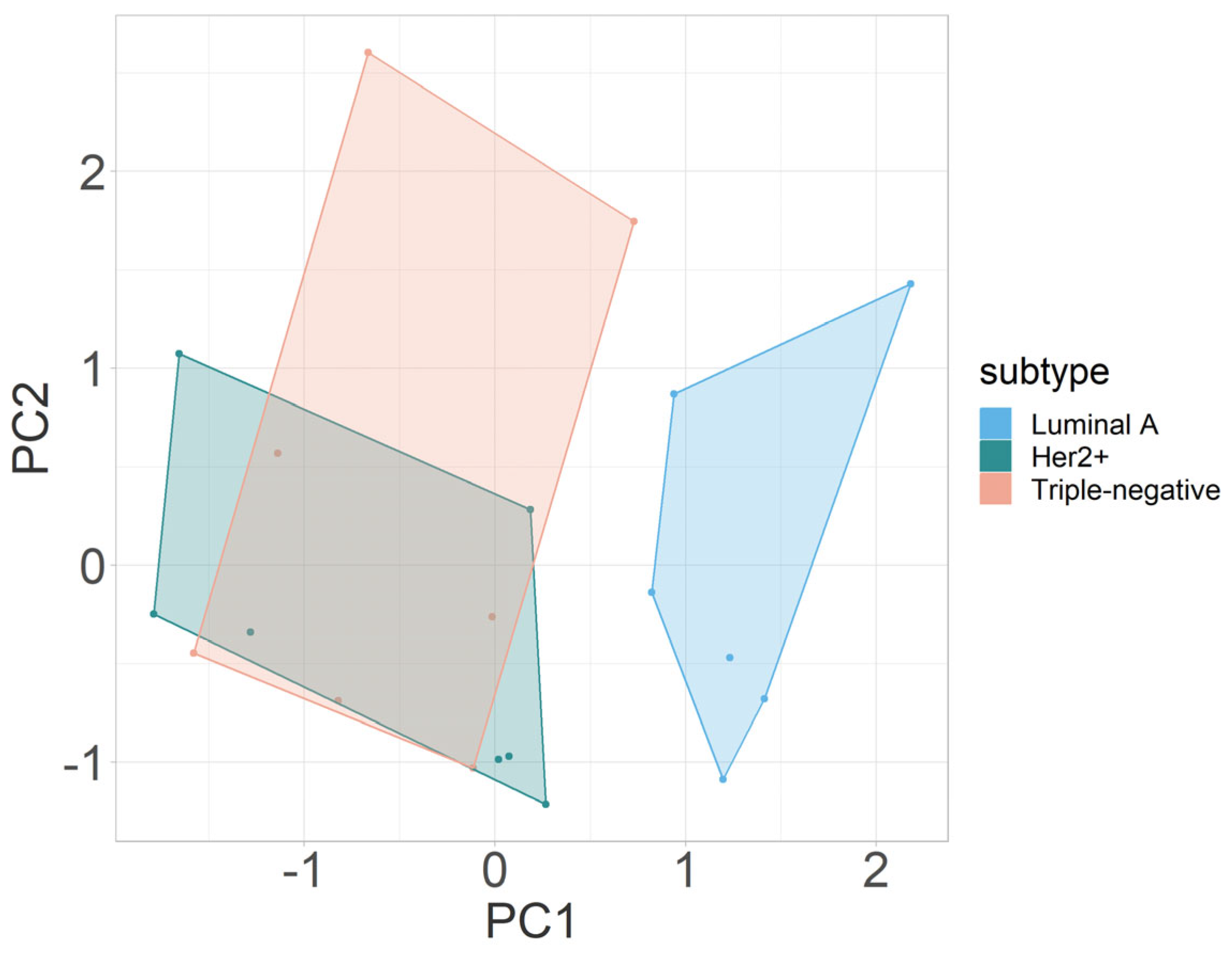 Cancers 16 00375 g005