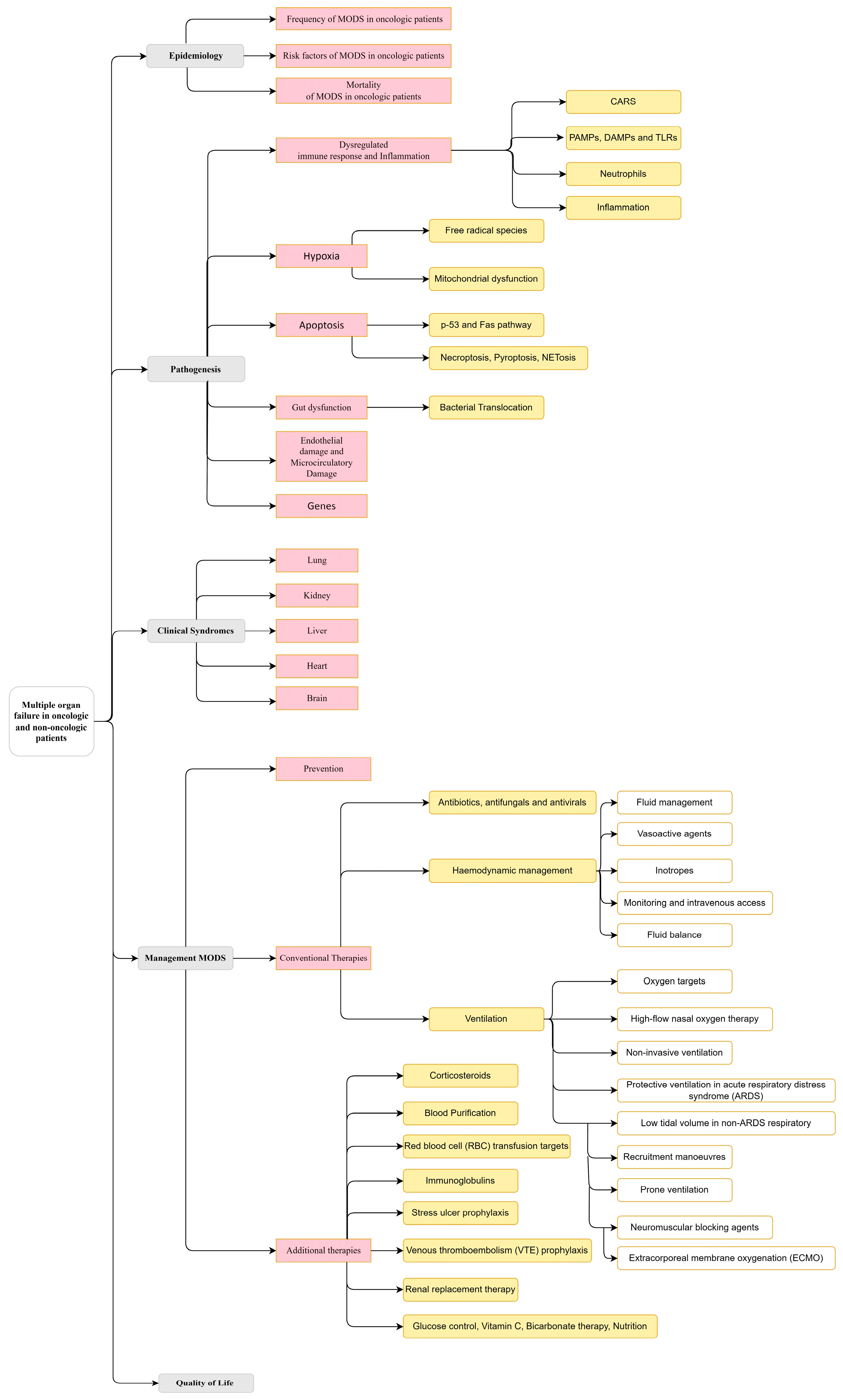 Cancers 16 00381 g003 Cancers 16 00381 g003