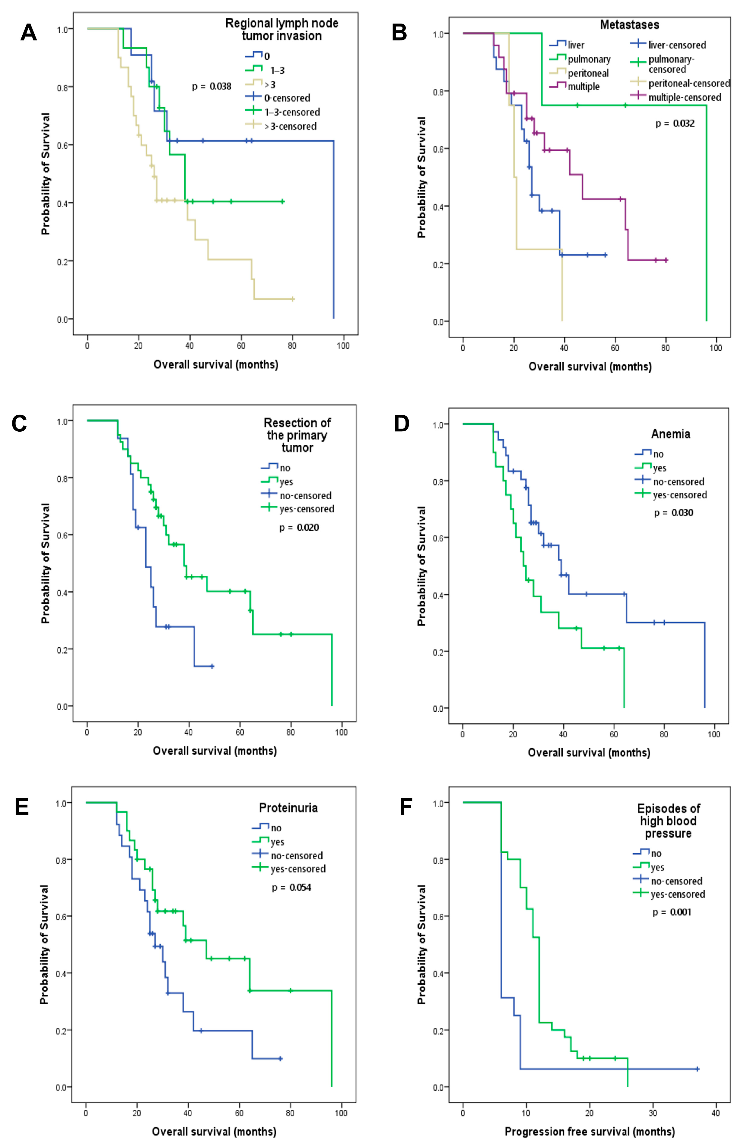 Cancers 16 00385 g003