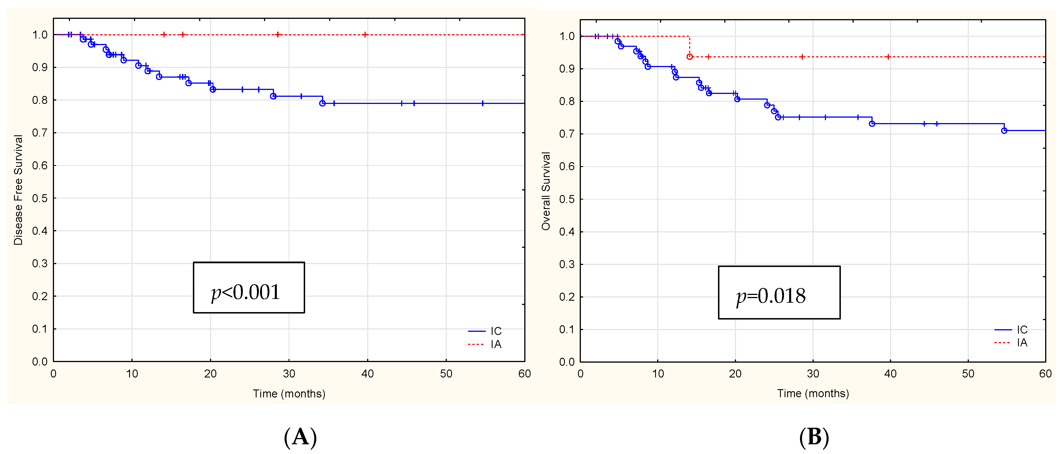 Cancers 16 00390 g002a