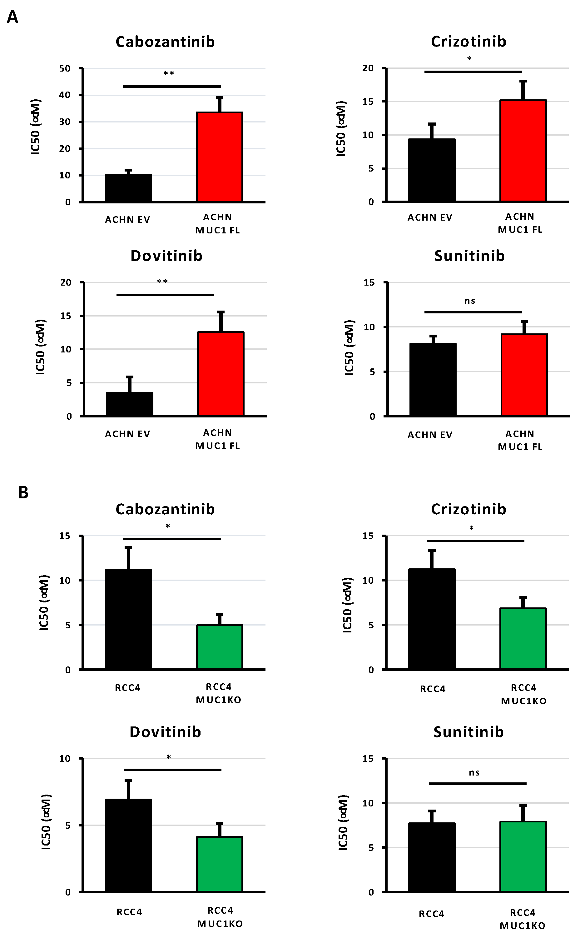 Cancers 16 00391 g004