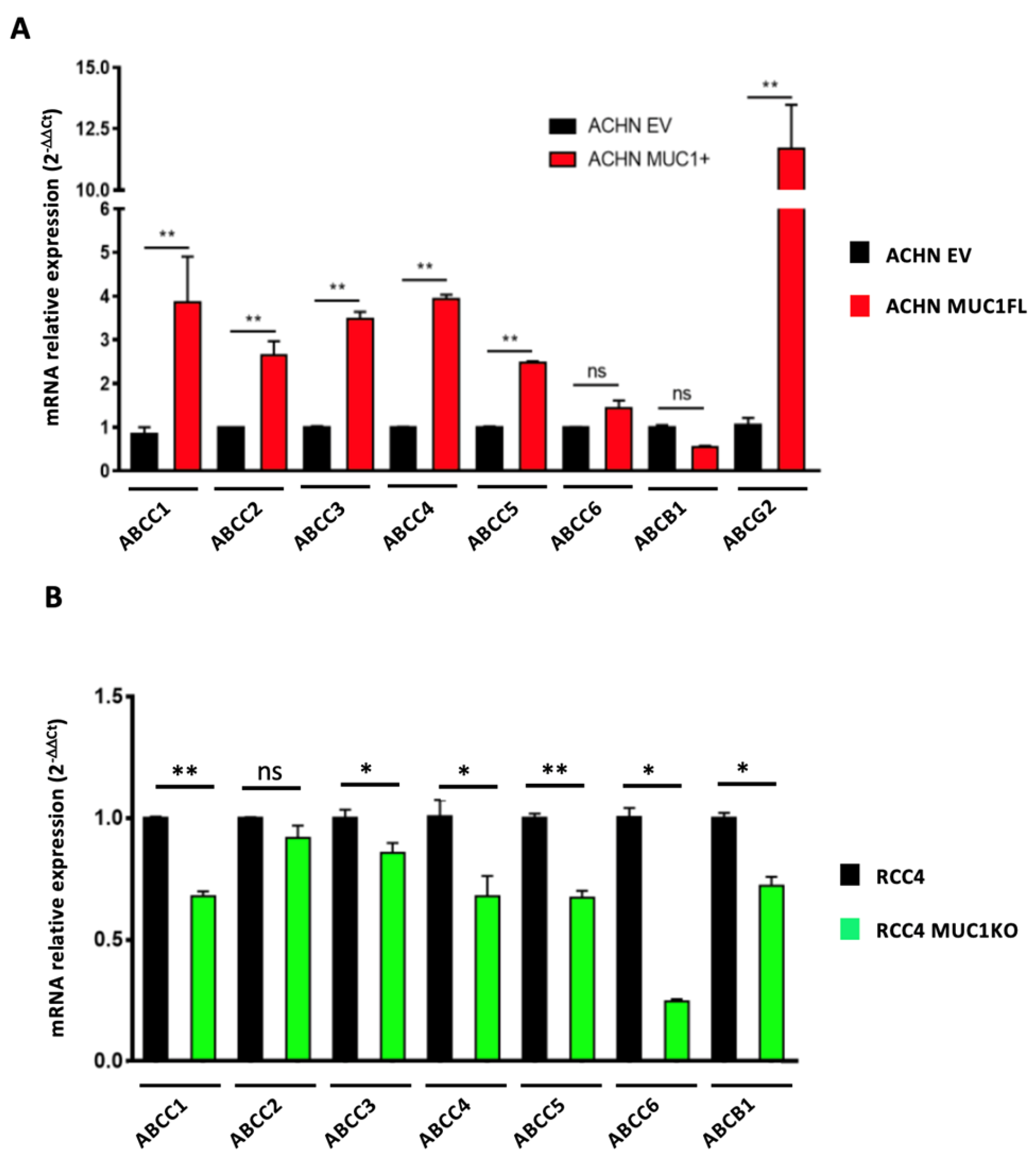 Cancers 16 00391 g005