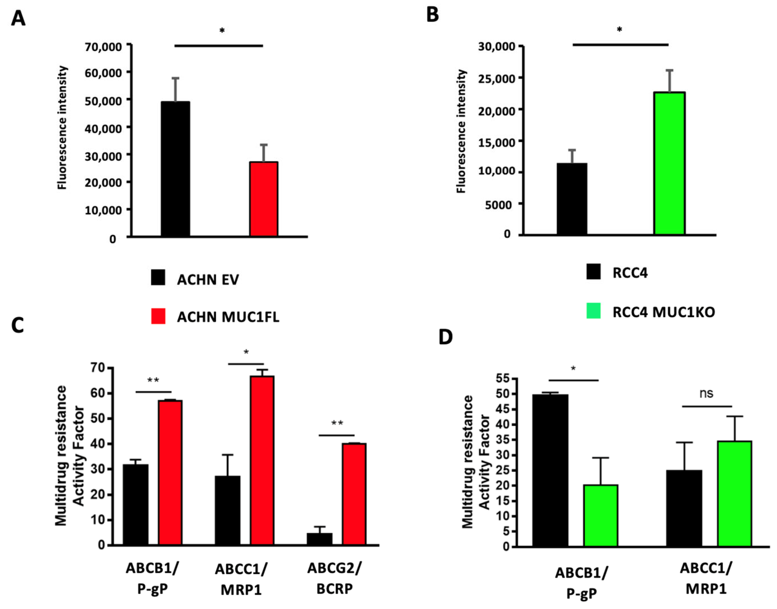 Cancers 16 00391 g006