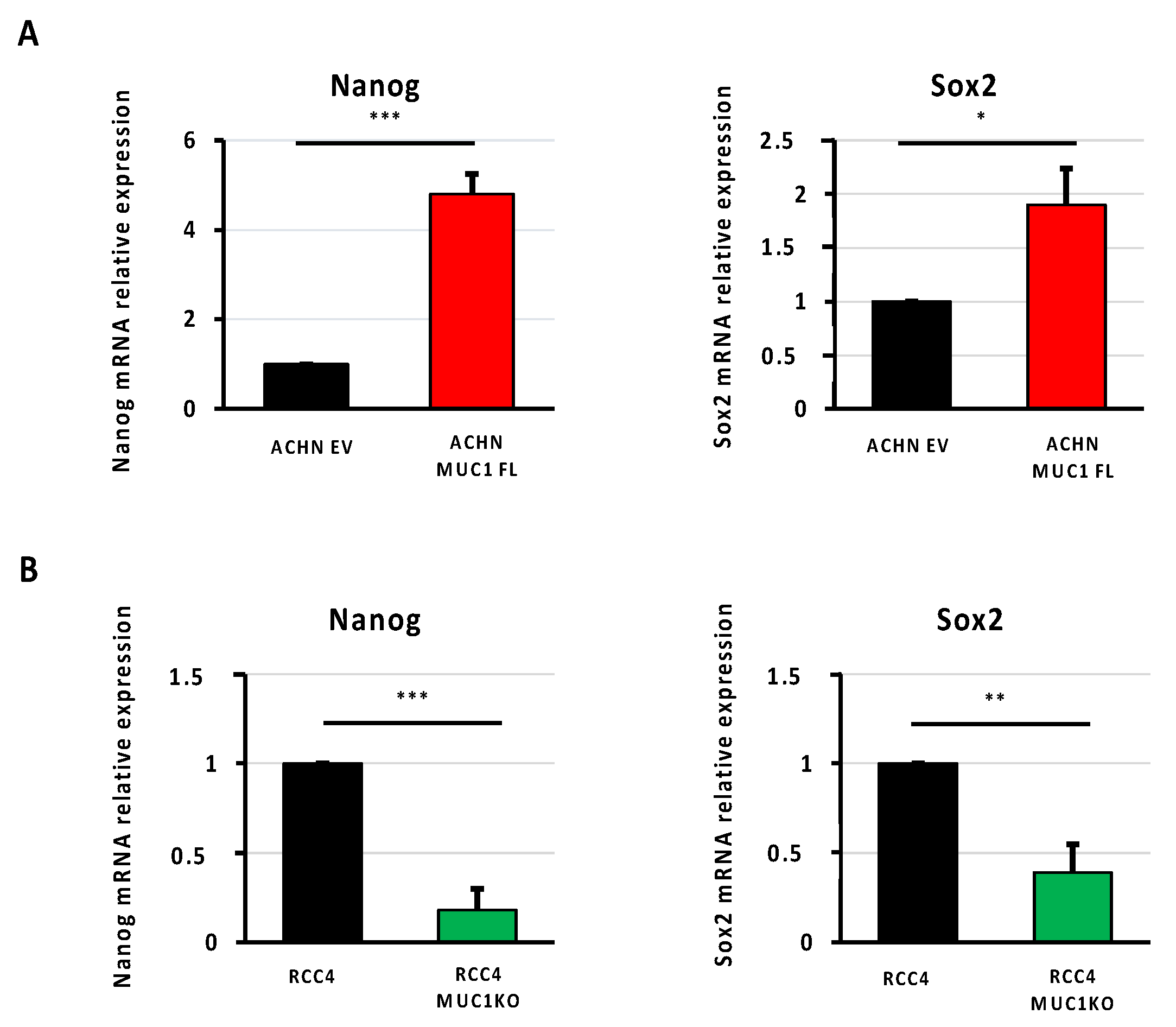 Cancers 16 00391 g007