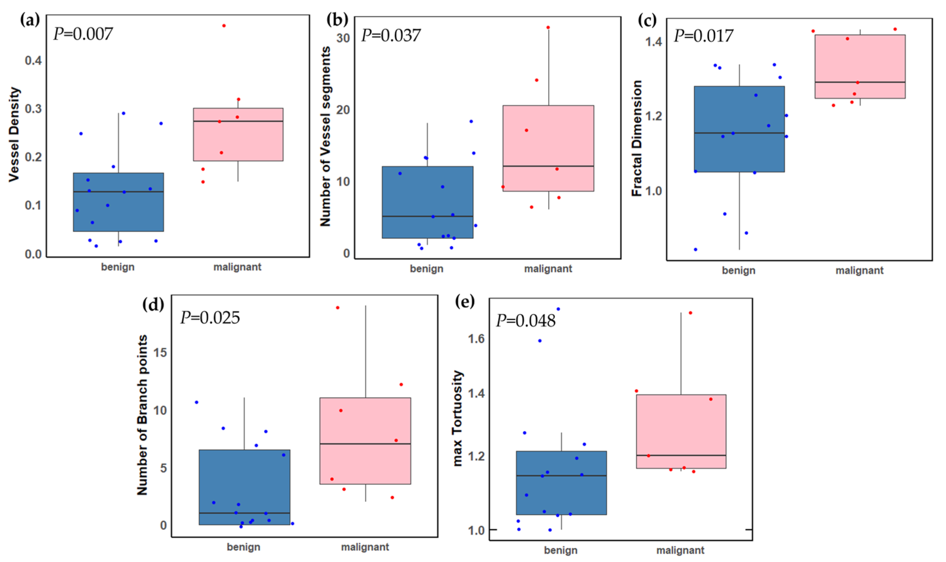 Cancers 16 00395 g007 Cancers 16 00395 g007