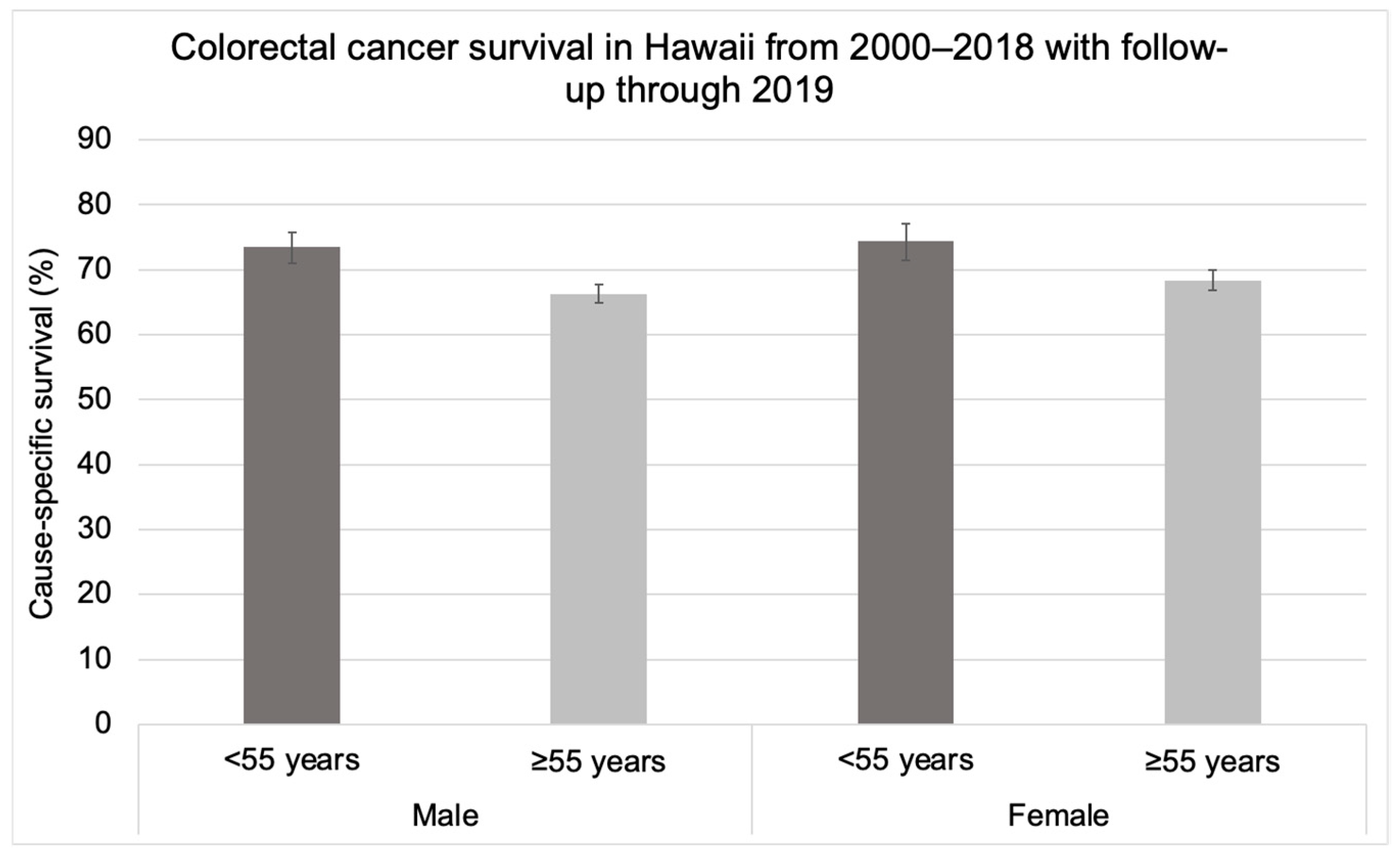 Cancers 16 00398 g002