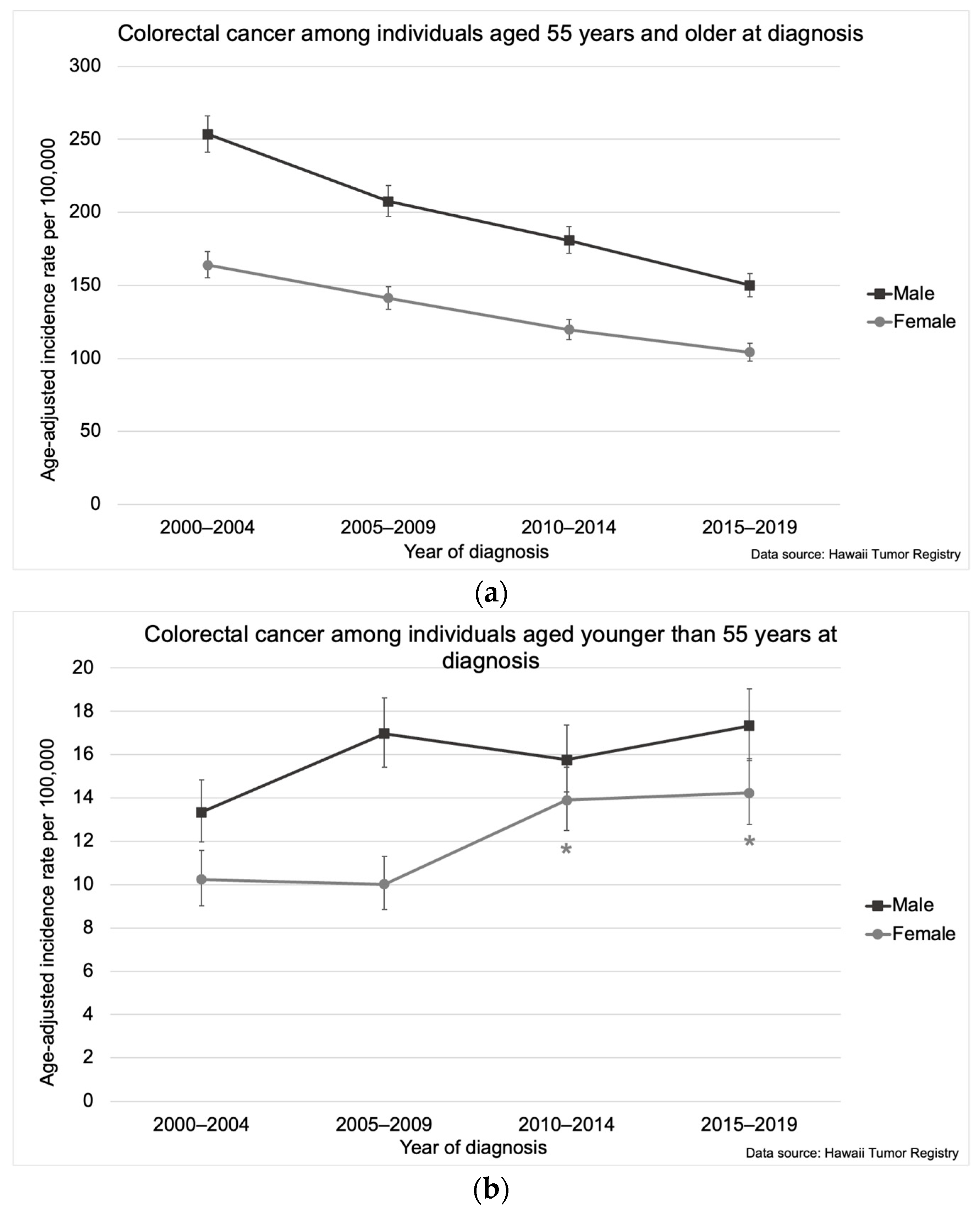 Cancers 16 00398 g003a