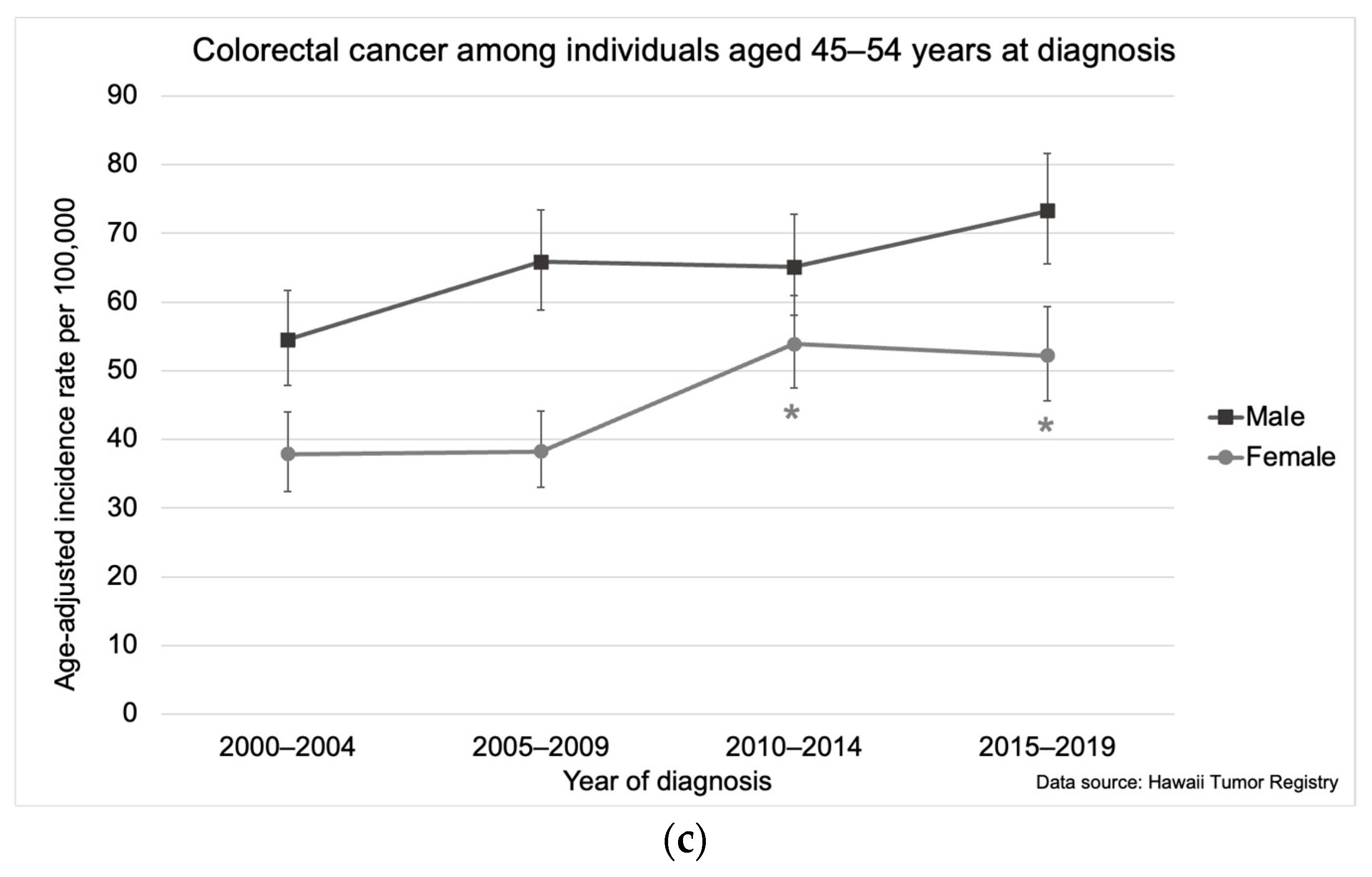 Cancers 16 00398 g003b