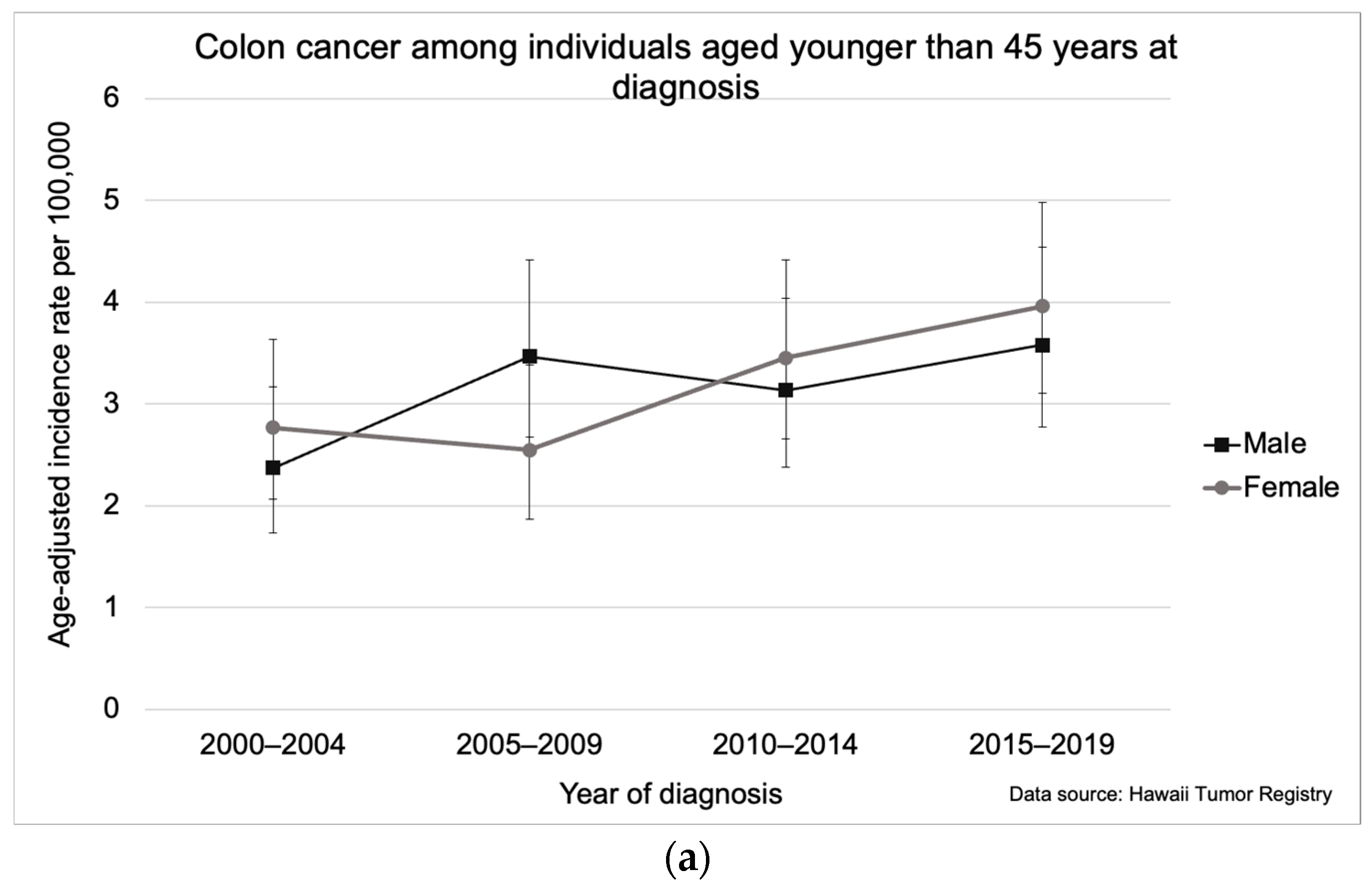 Cancers 16 00398 g004a