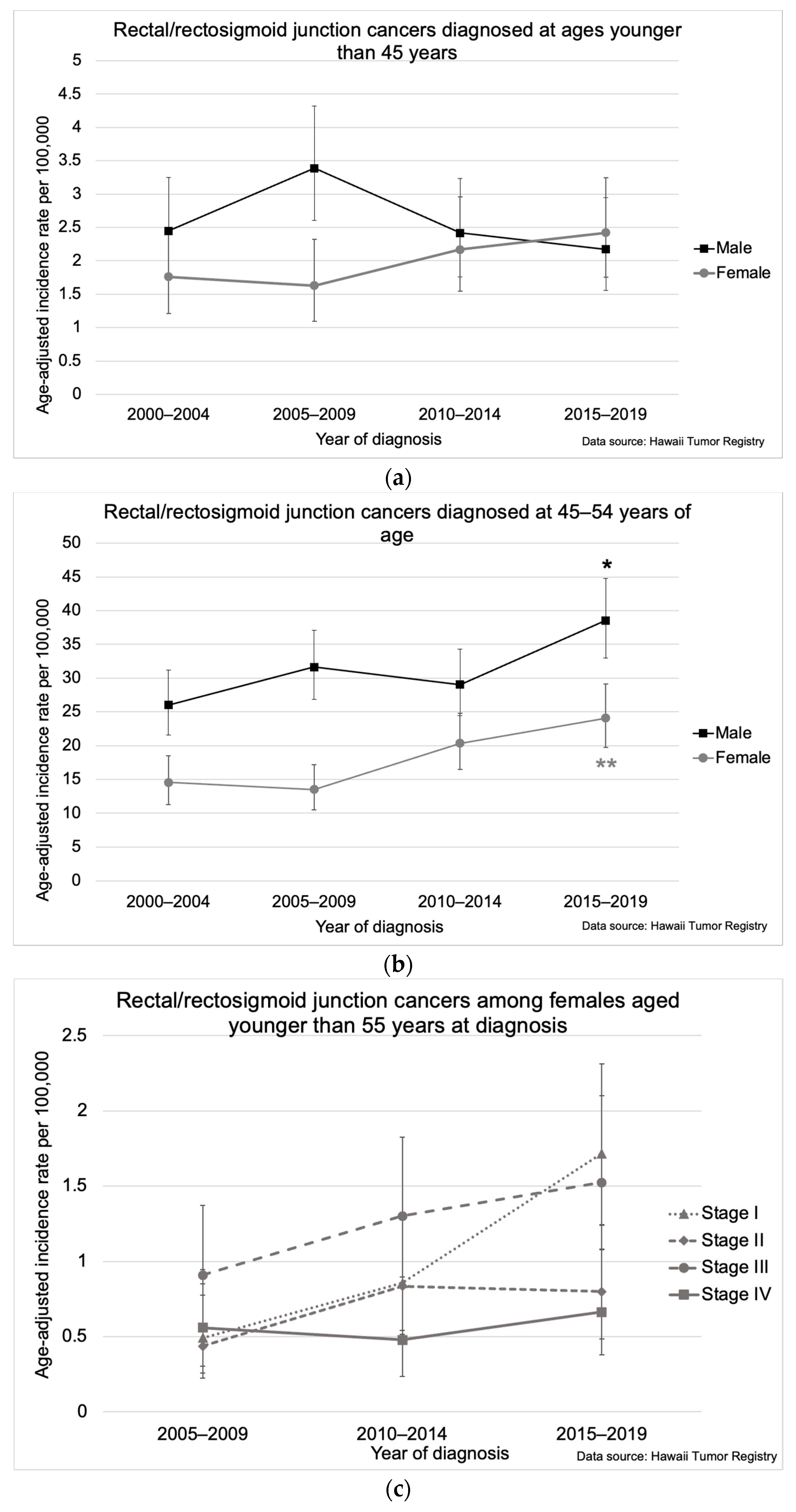 Cancers 16 00398 g005a