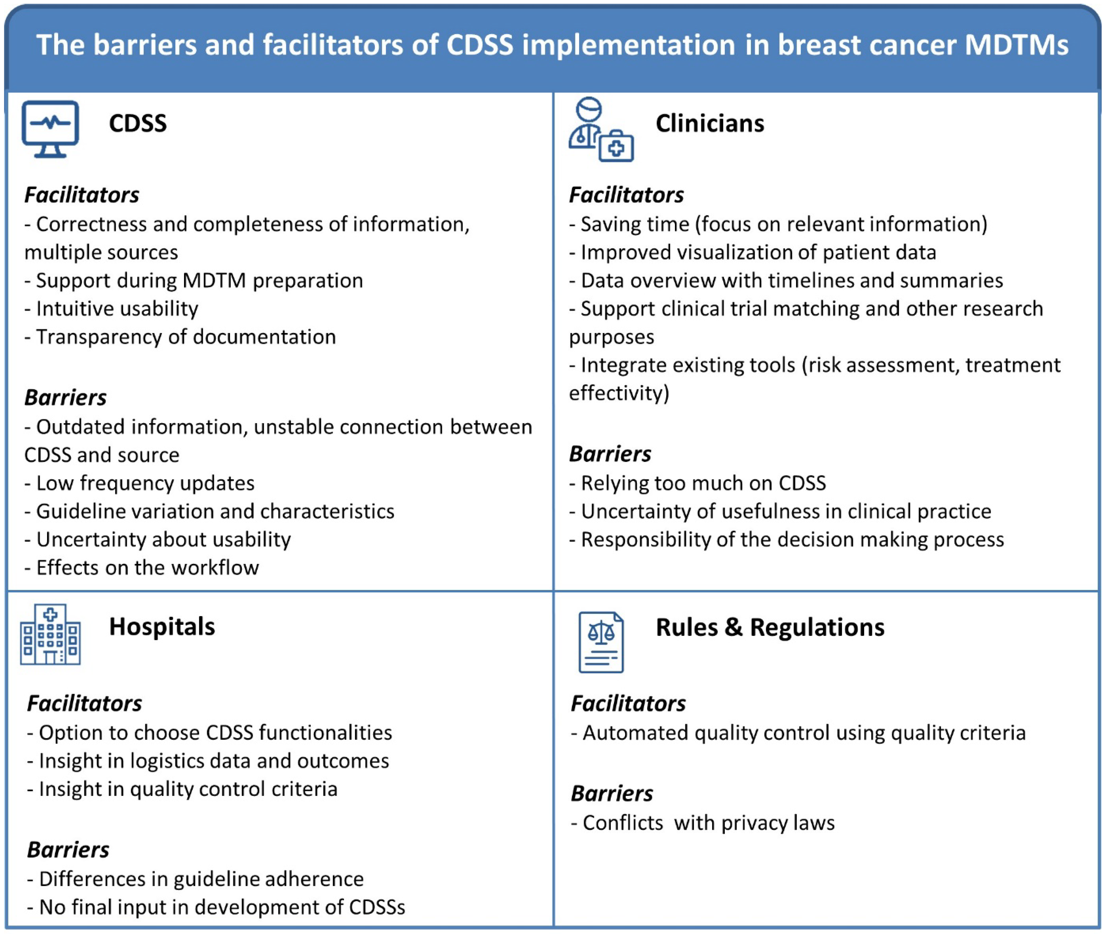 Cancers 16 00401 g001