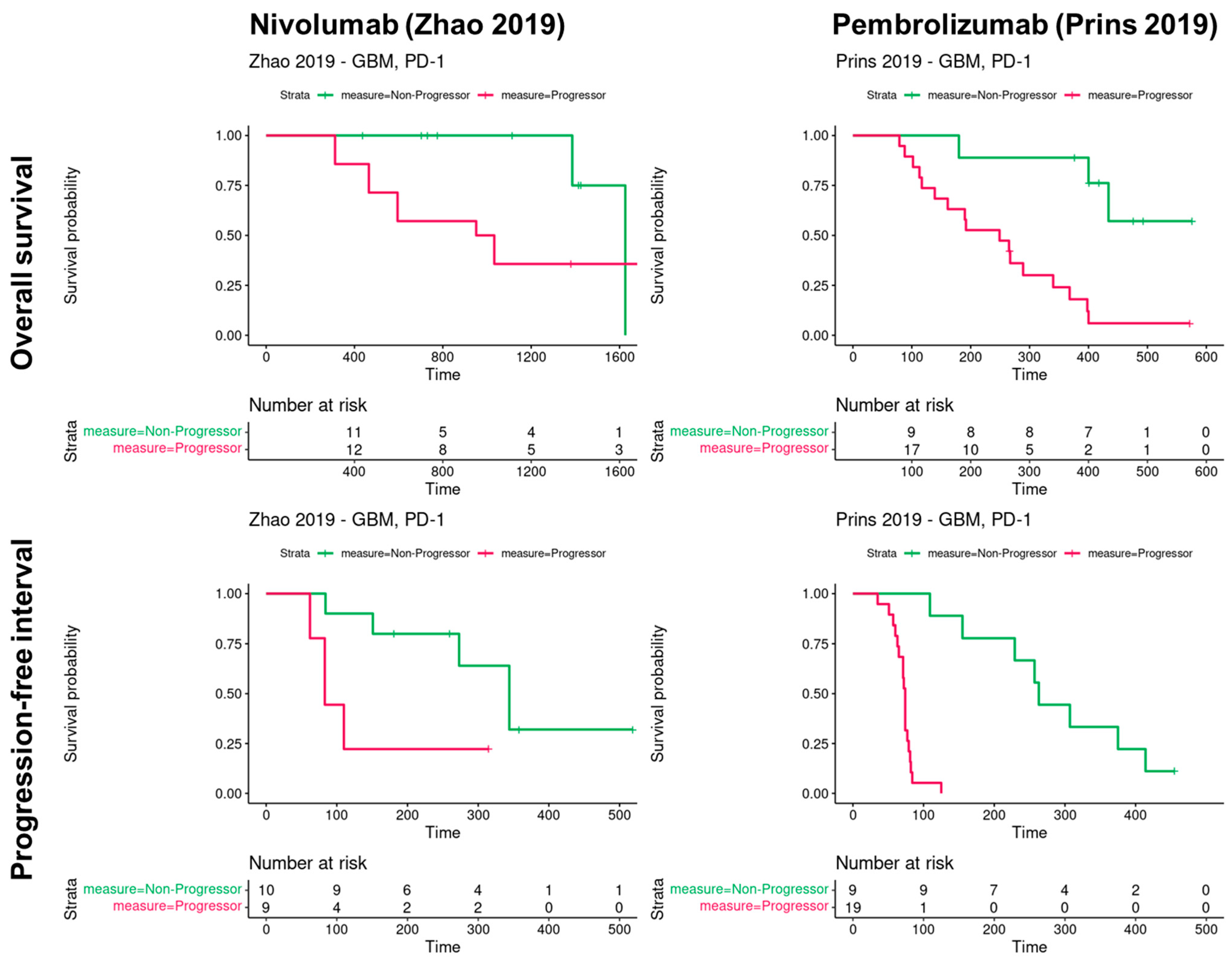 Cancers 16 00408 g002