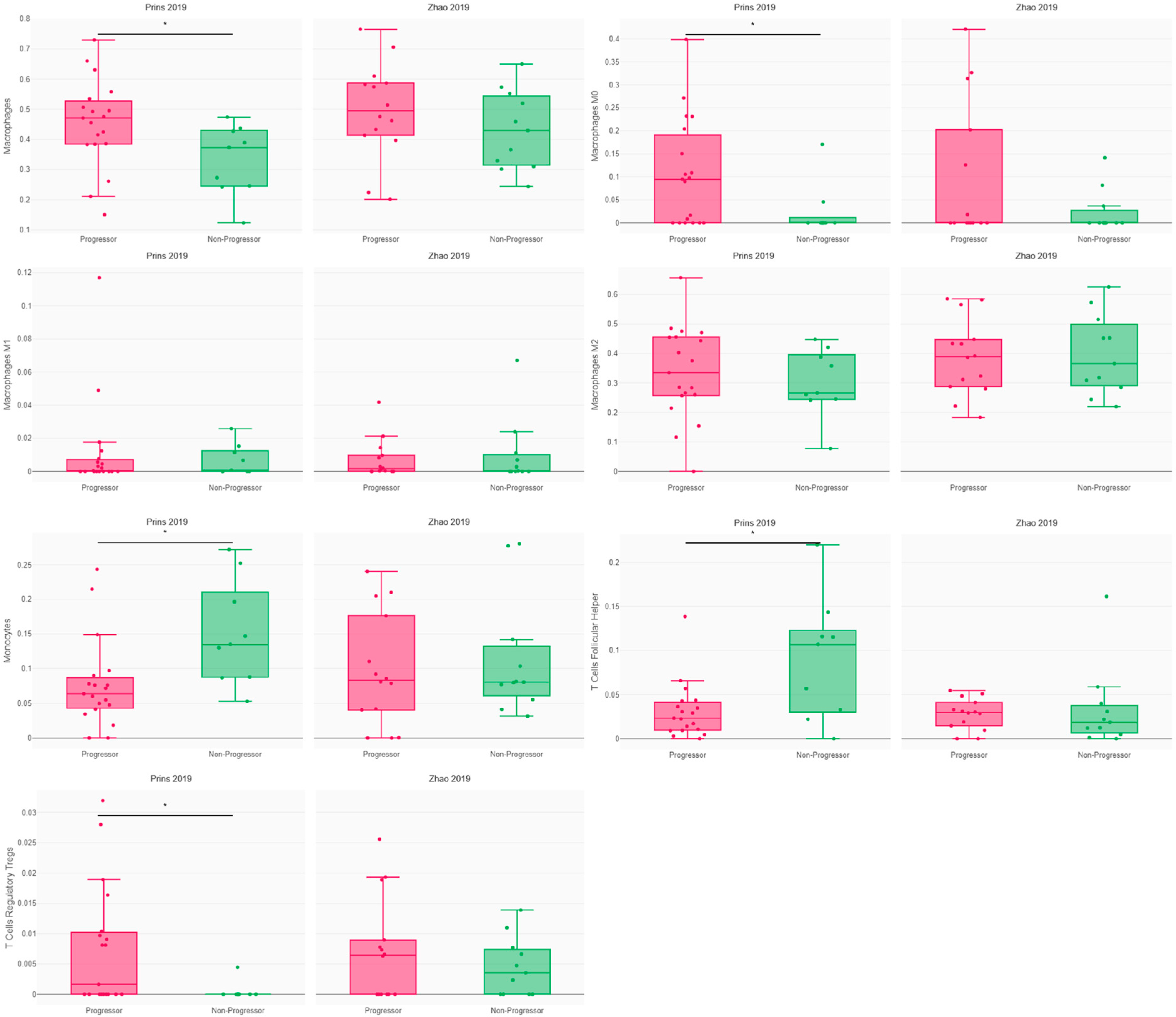 Cancers 16 00408 g003