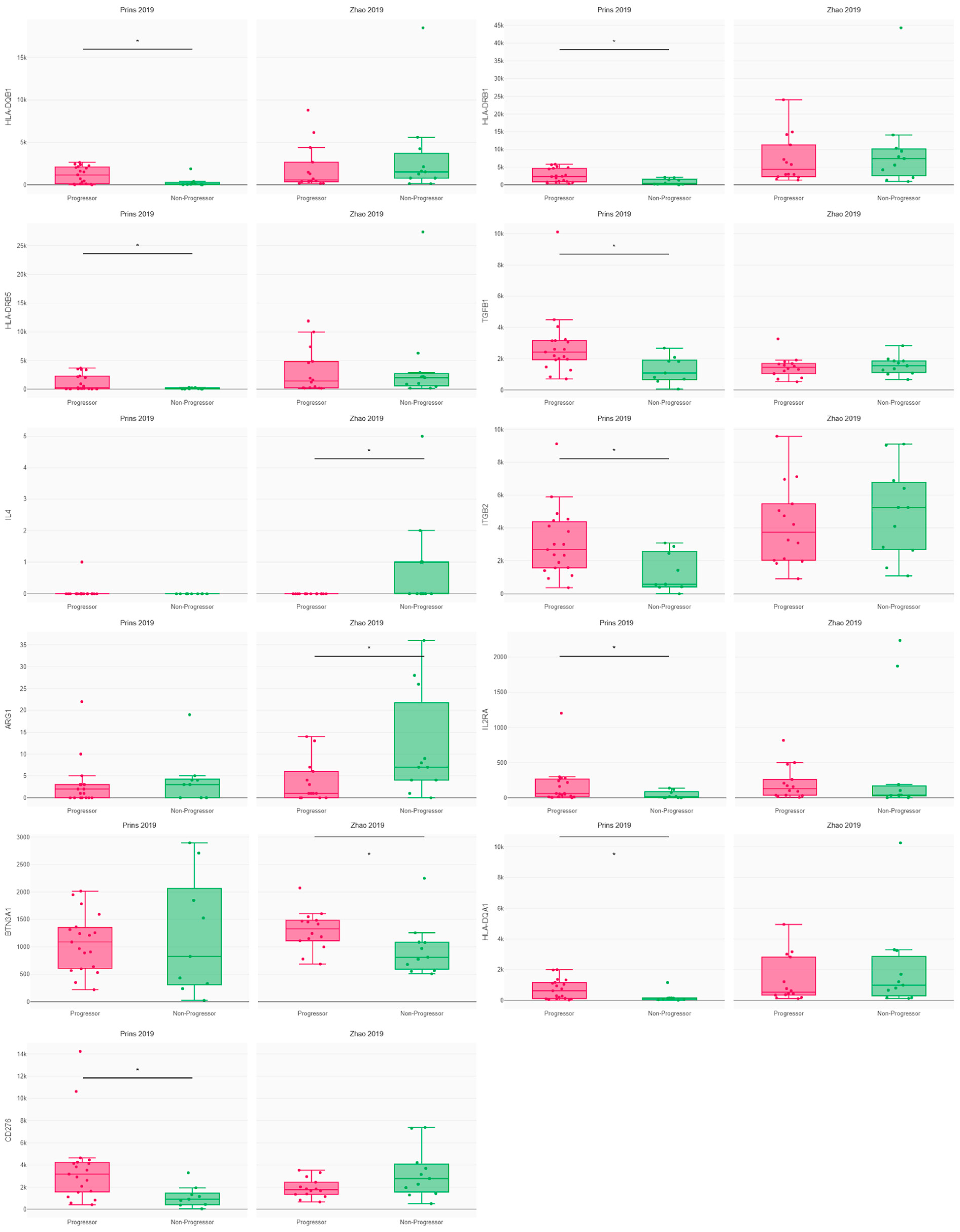 Cancers 16 00408 g004