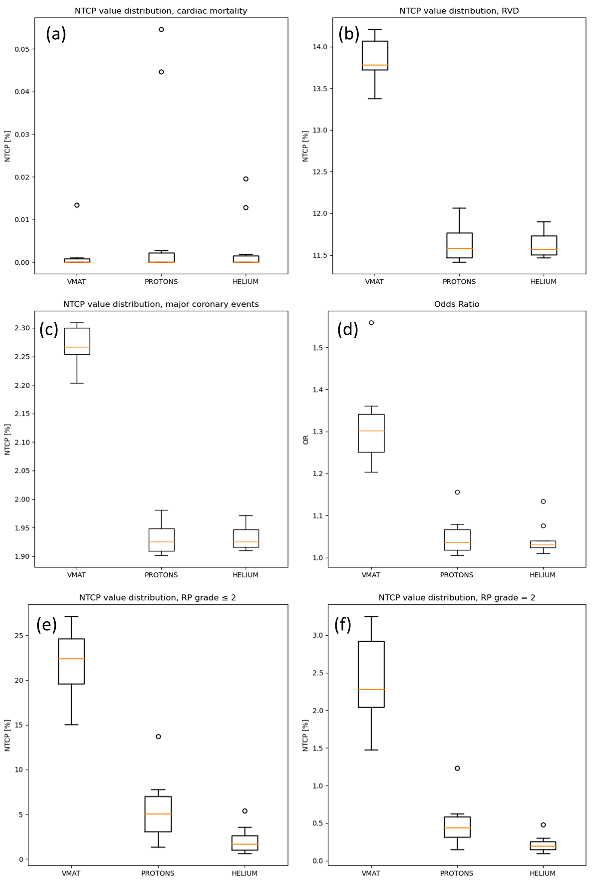 Cancers 16 00410 g002