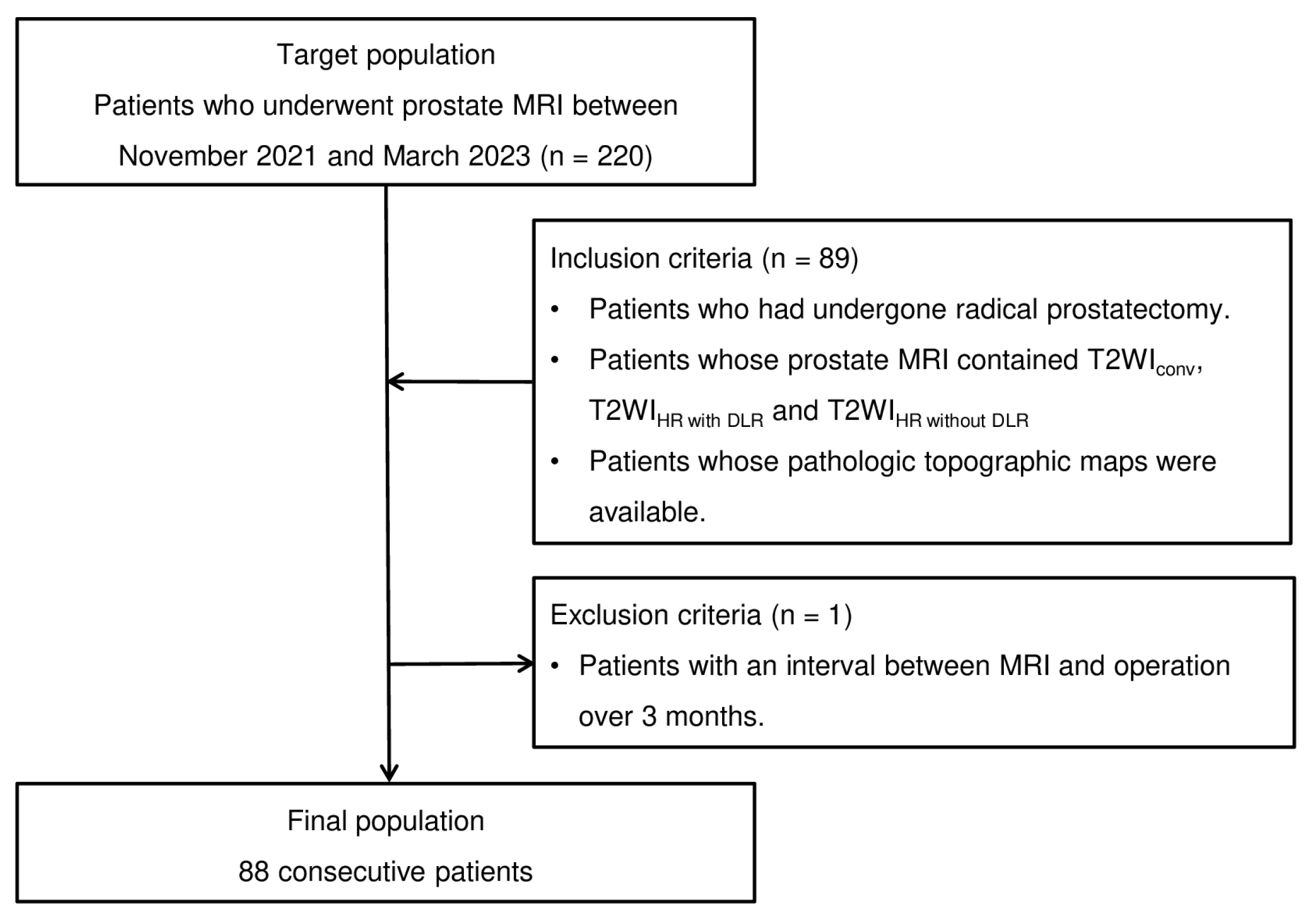 Cancers 16 00413 g001