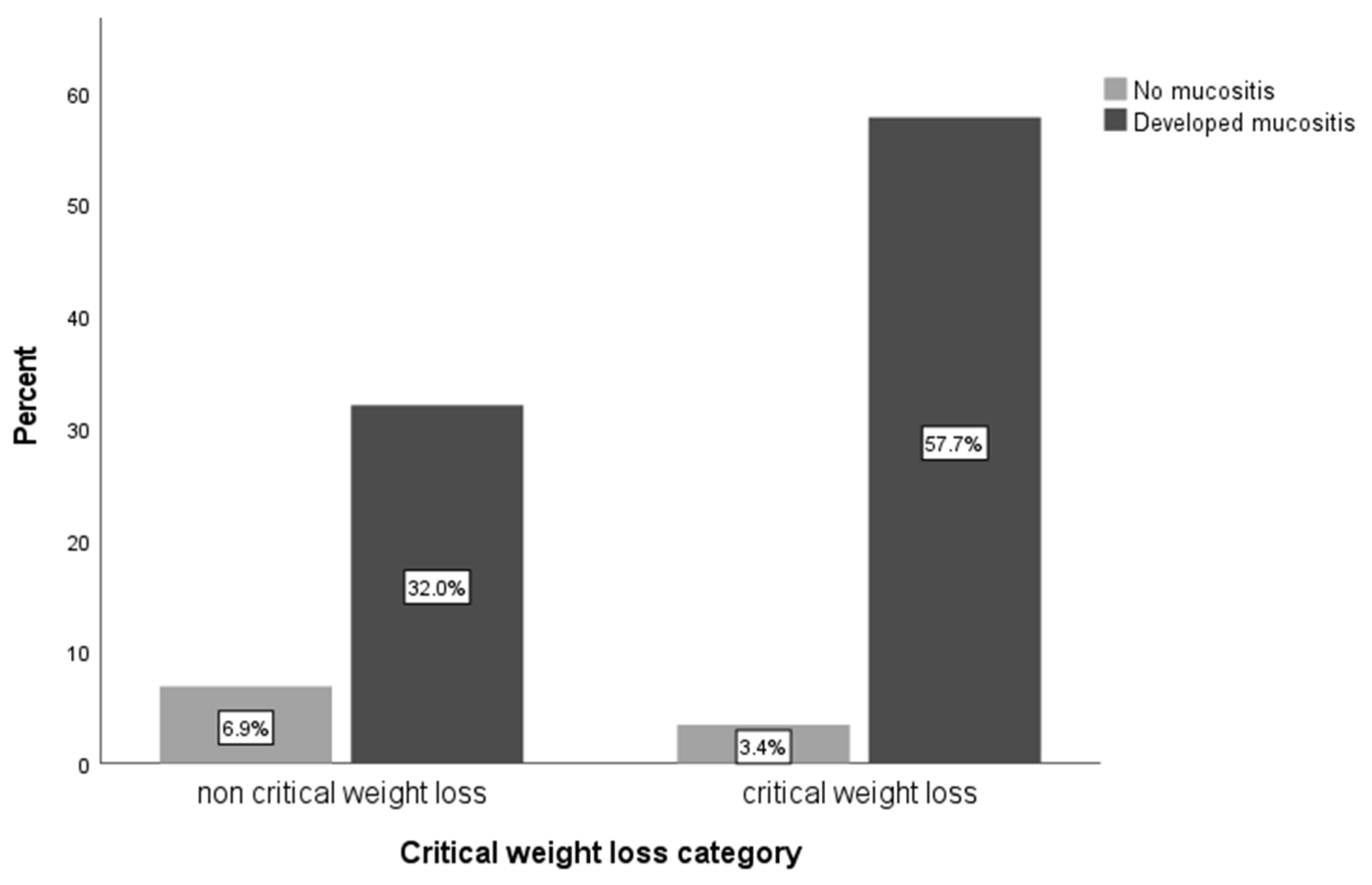 Cancers 16 00414 g002