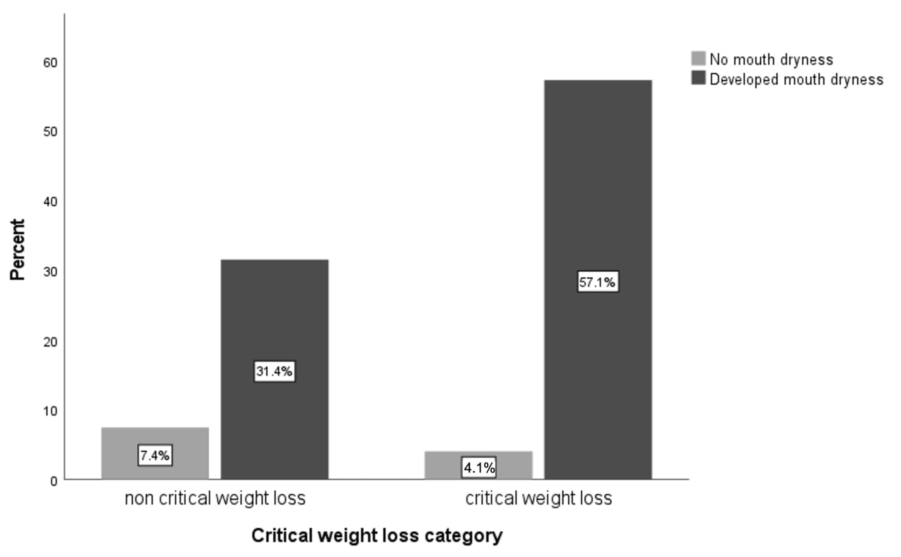 Cancers 16 00414 g003