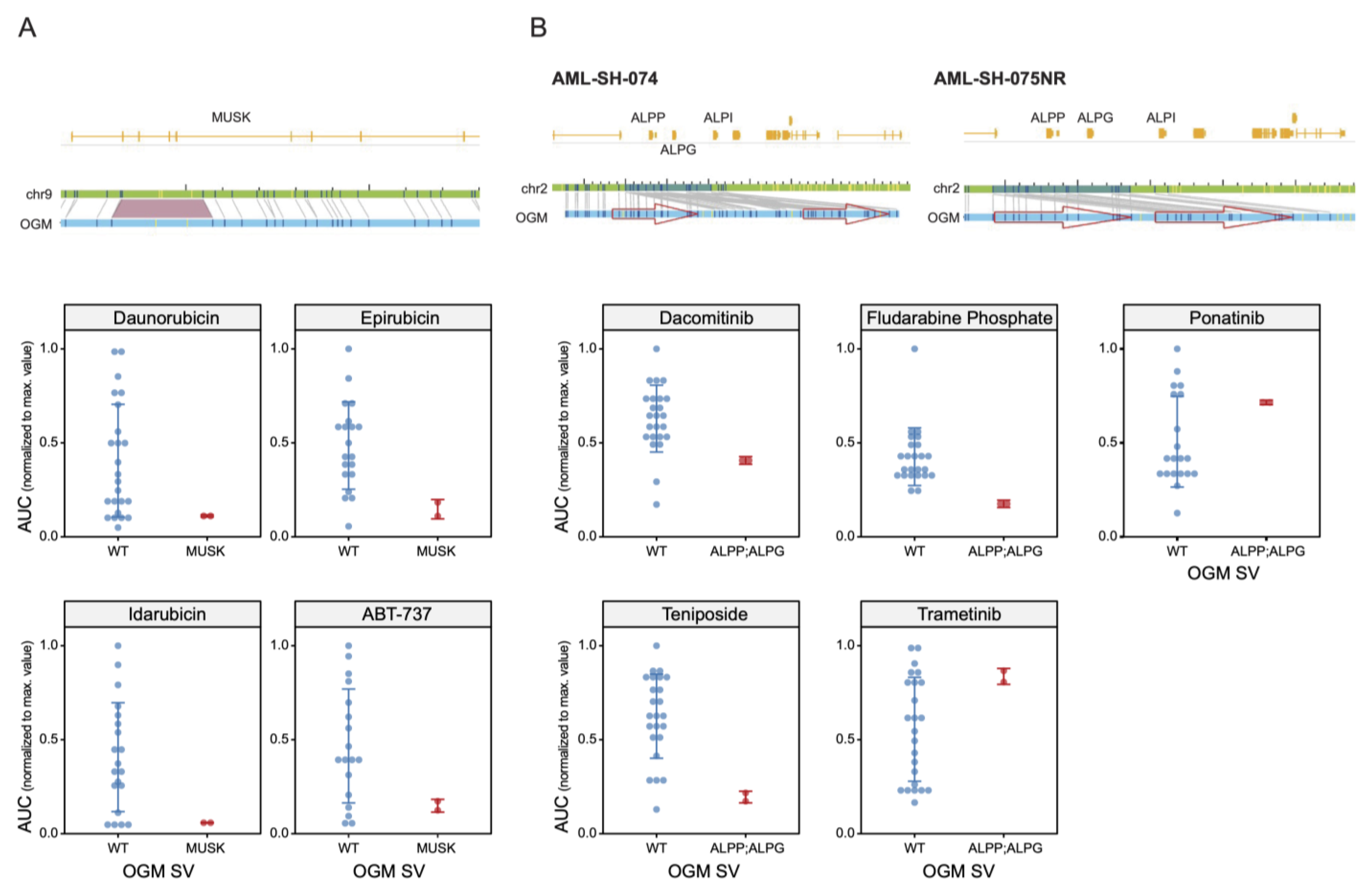 Cancers 16 00418 g006