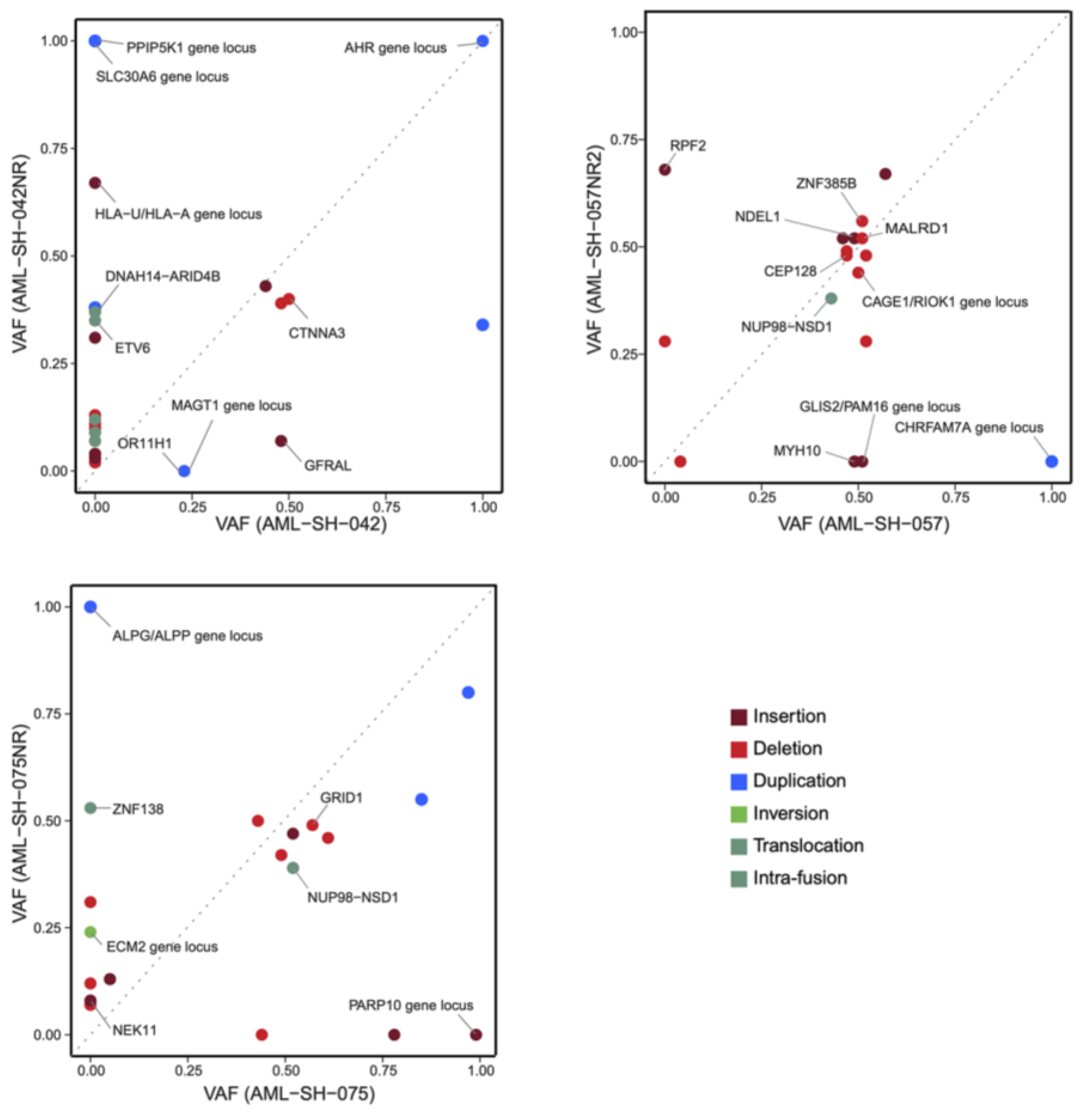 Cancers 16 00418 g007