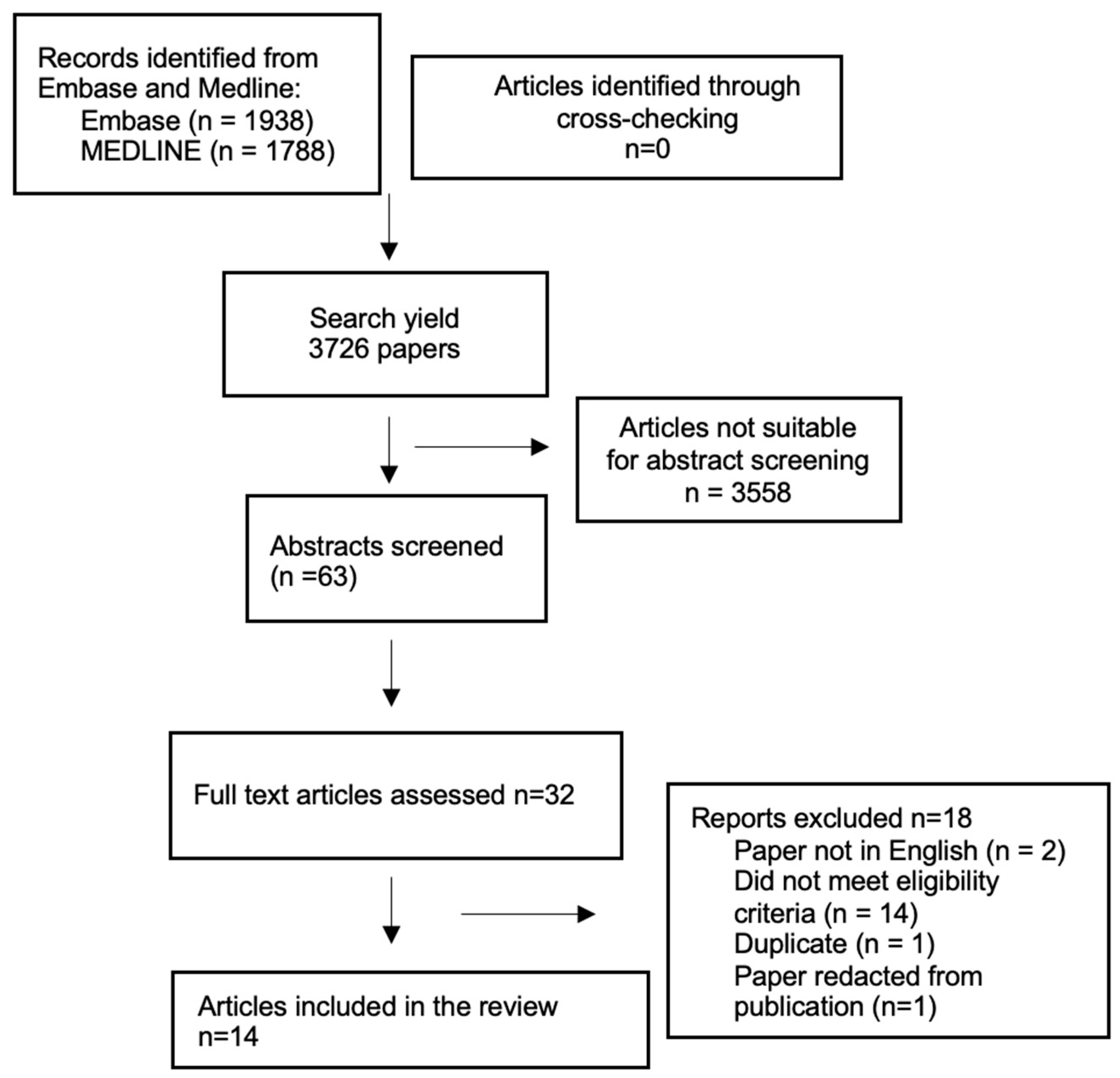 Cancers 16 00422 g001
