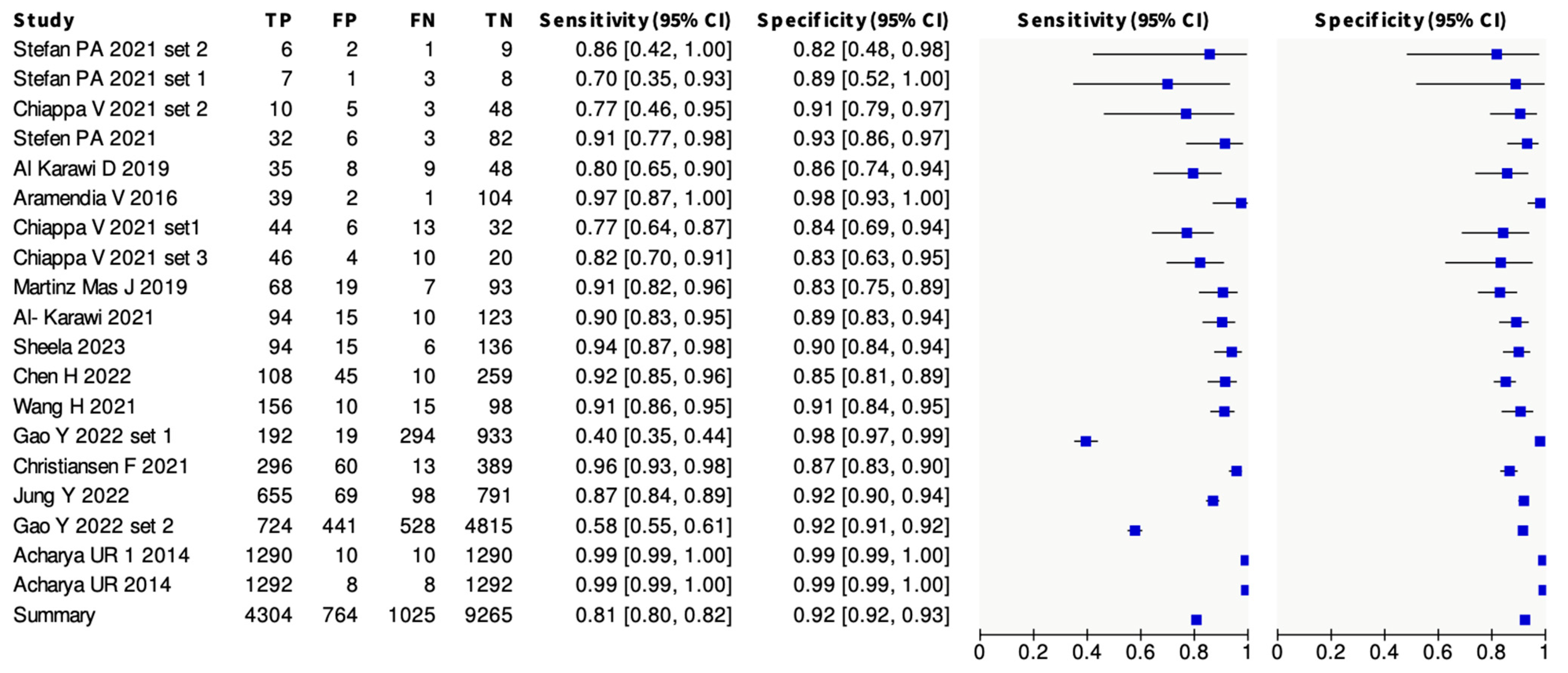 Cancers 16 00422 g002