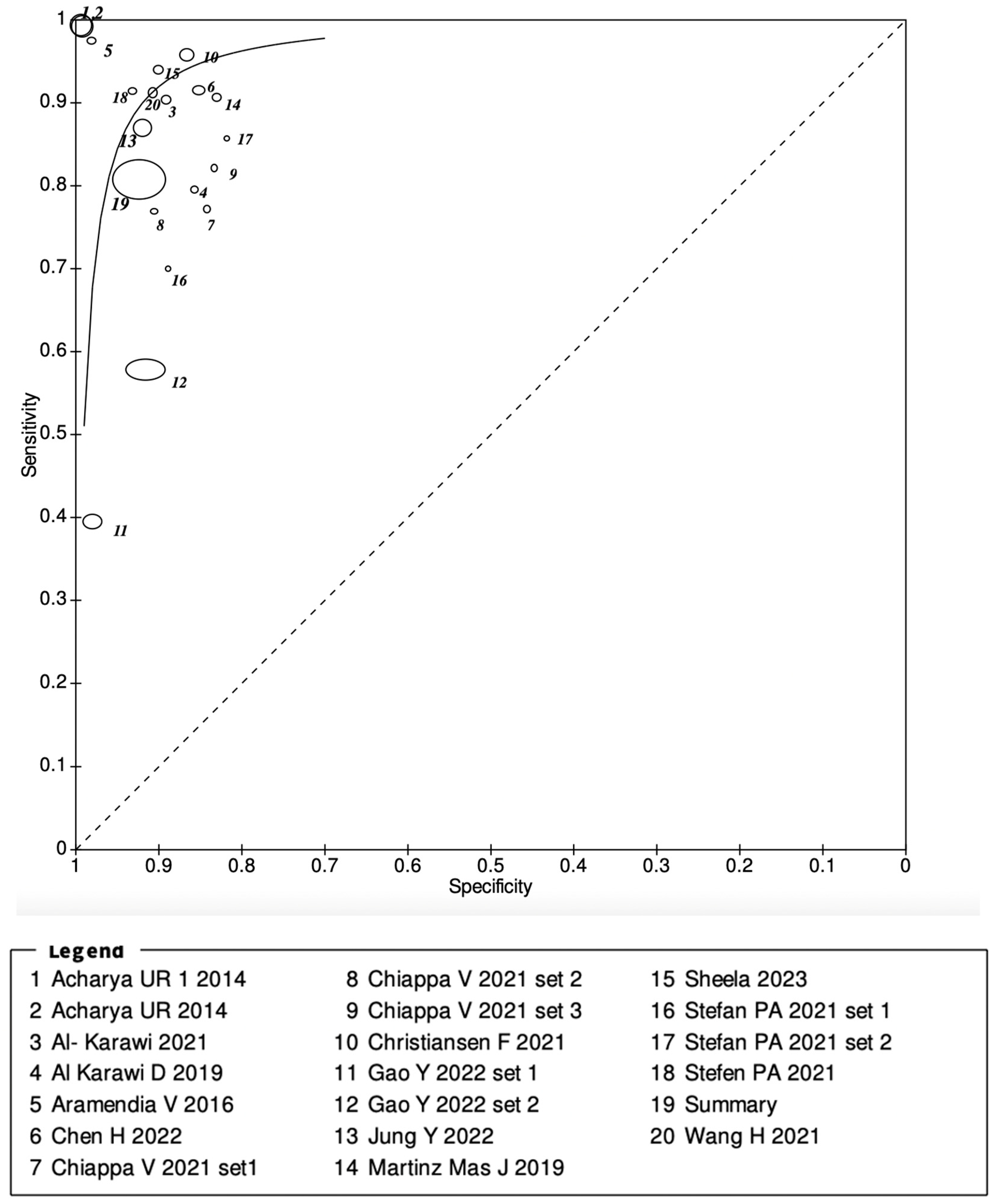 Cancers 16 00422 g003