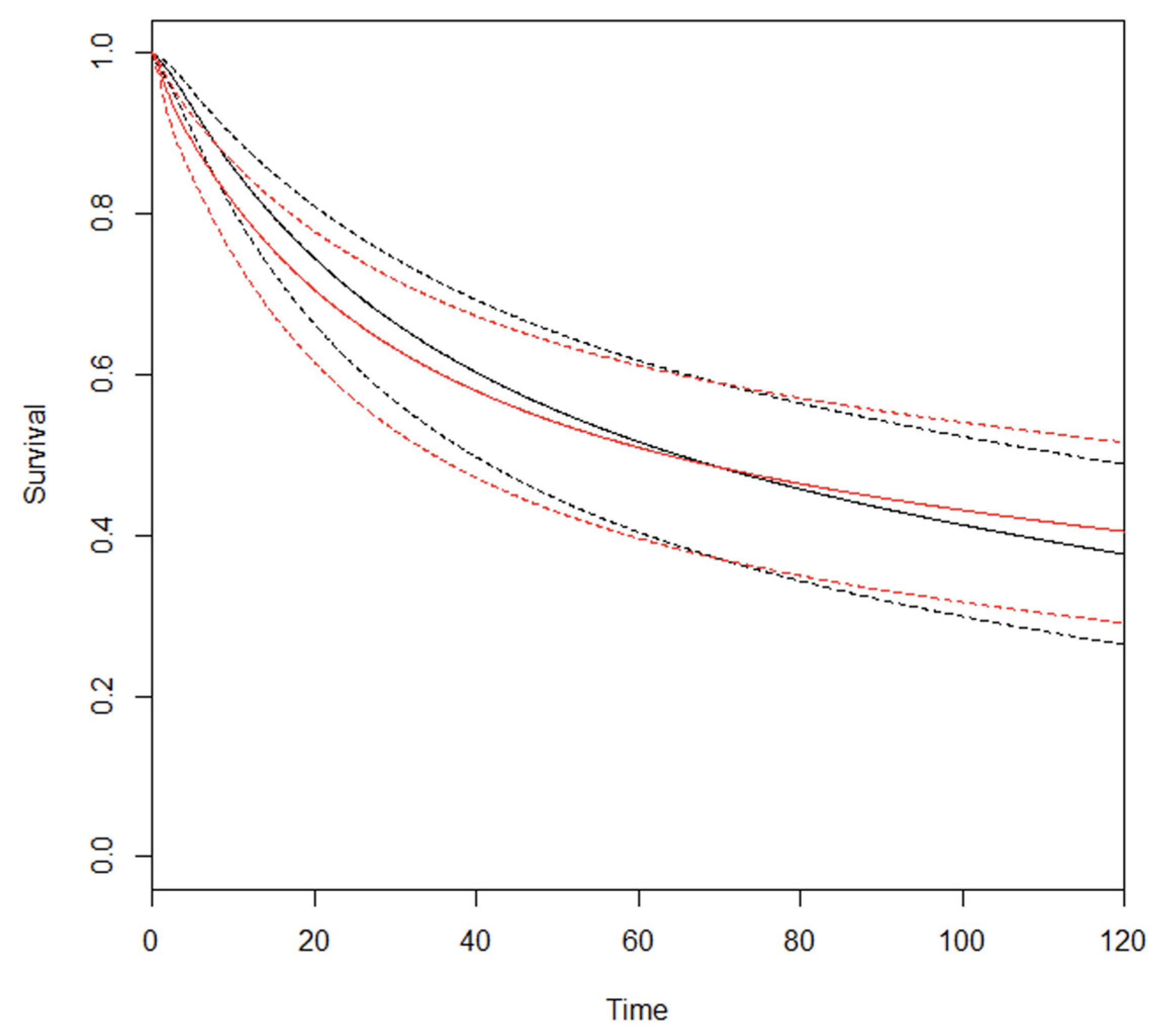 Cancers 16 00424 g002