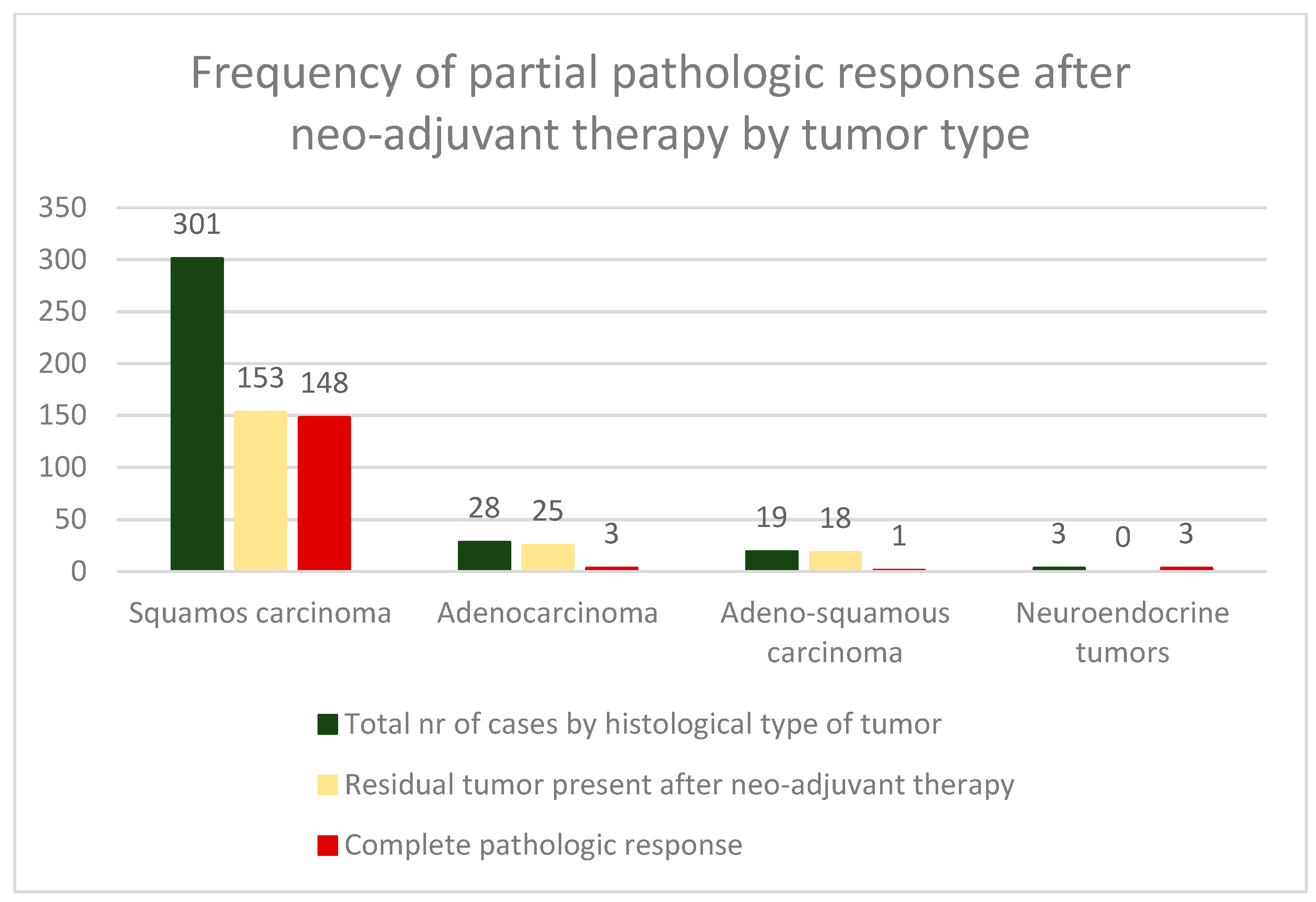 Cancers 16 00425 g003